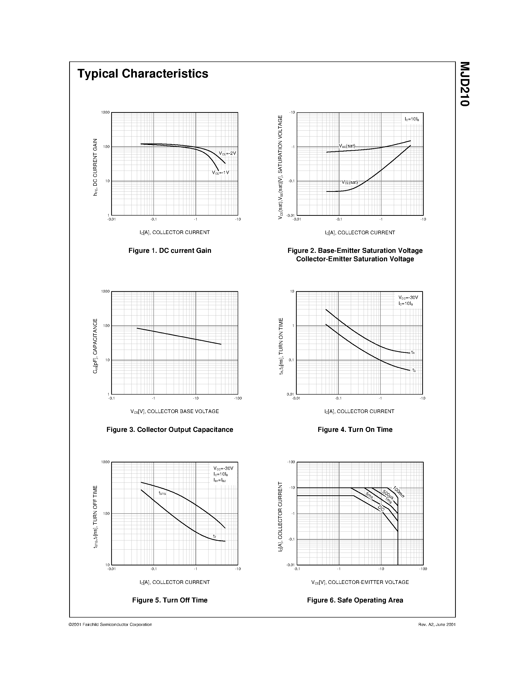 Datasheet MJD210 page 2 Datasheet MJD210 - D-PAK for Surface Mount Applications page 2