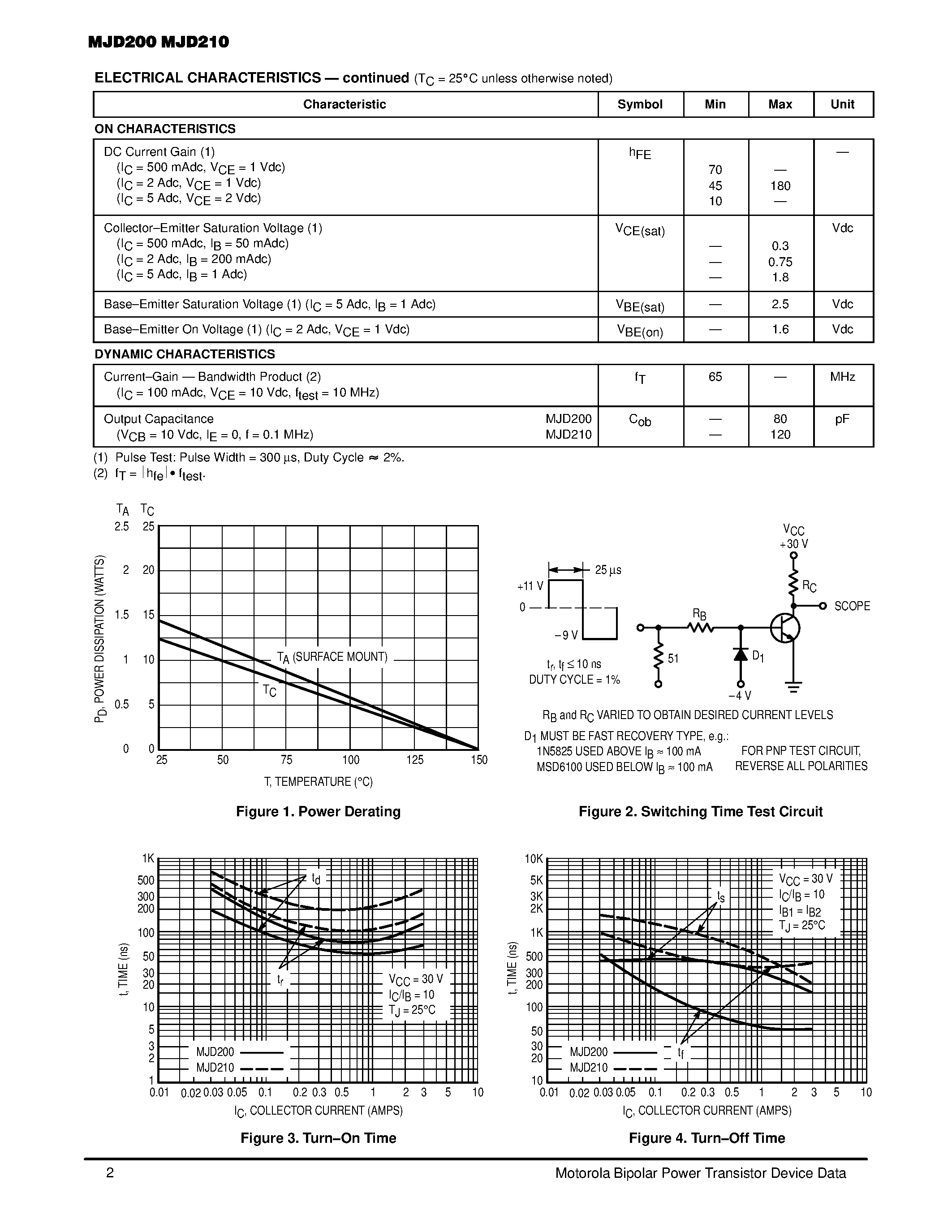 Datasheet MJD210T4 - SILICON POWER TRANSISTORS 5 AMPERES 25 VOLTS 12.5 WATTS page 2