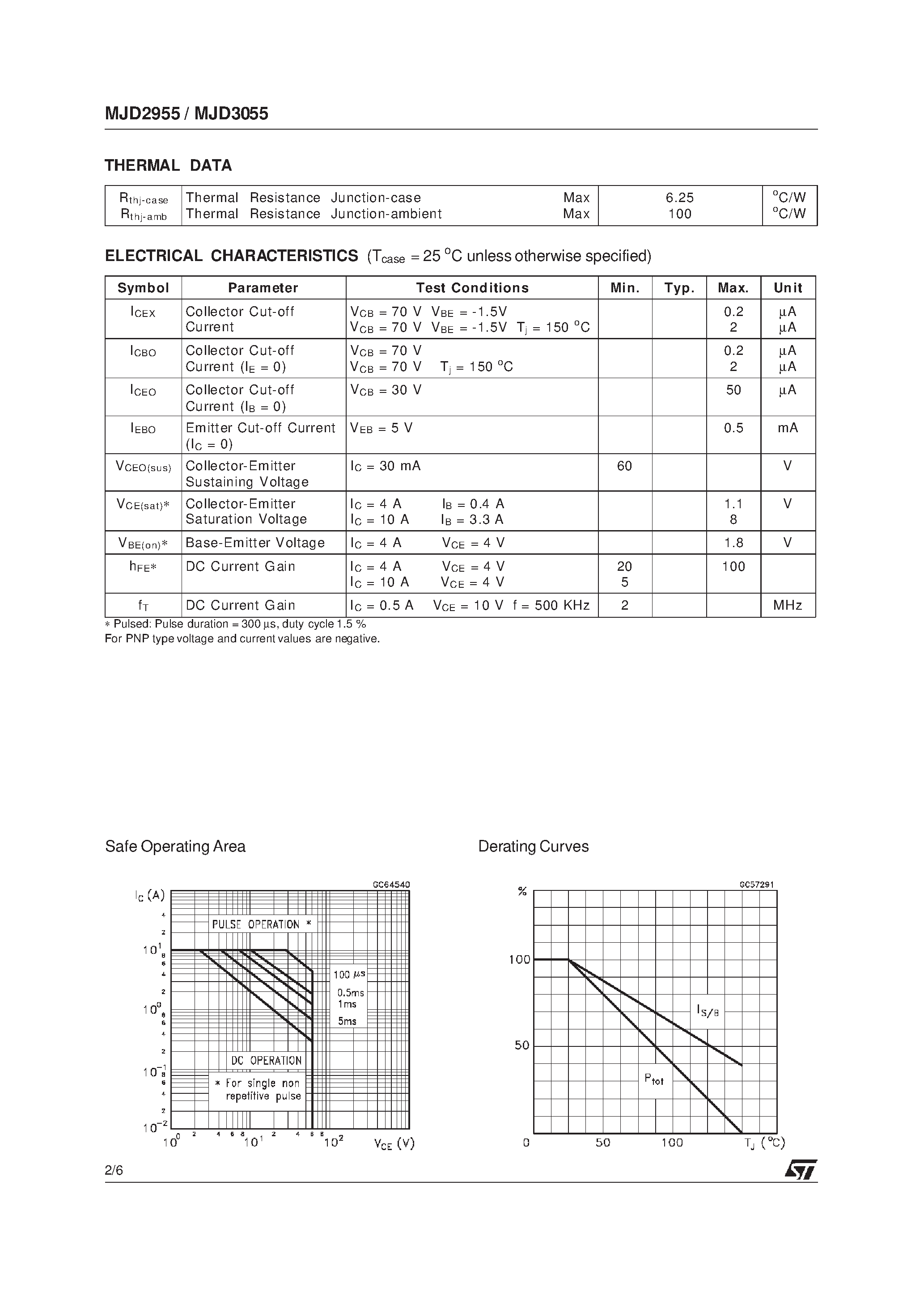 Даташит MJD2955 - COMPLEMENTARY SILICON POWER TRANSISTORS страница 2