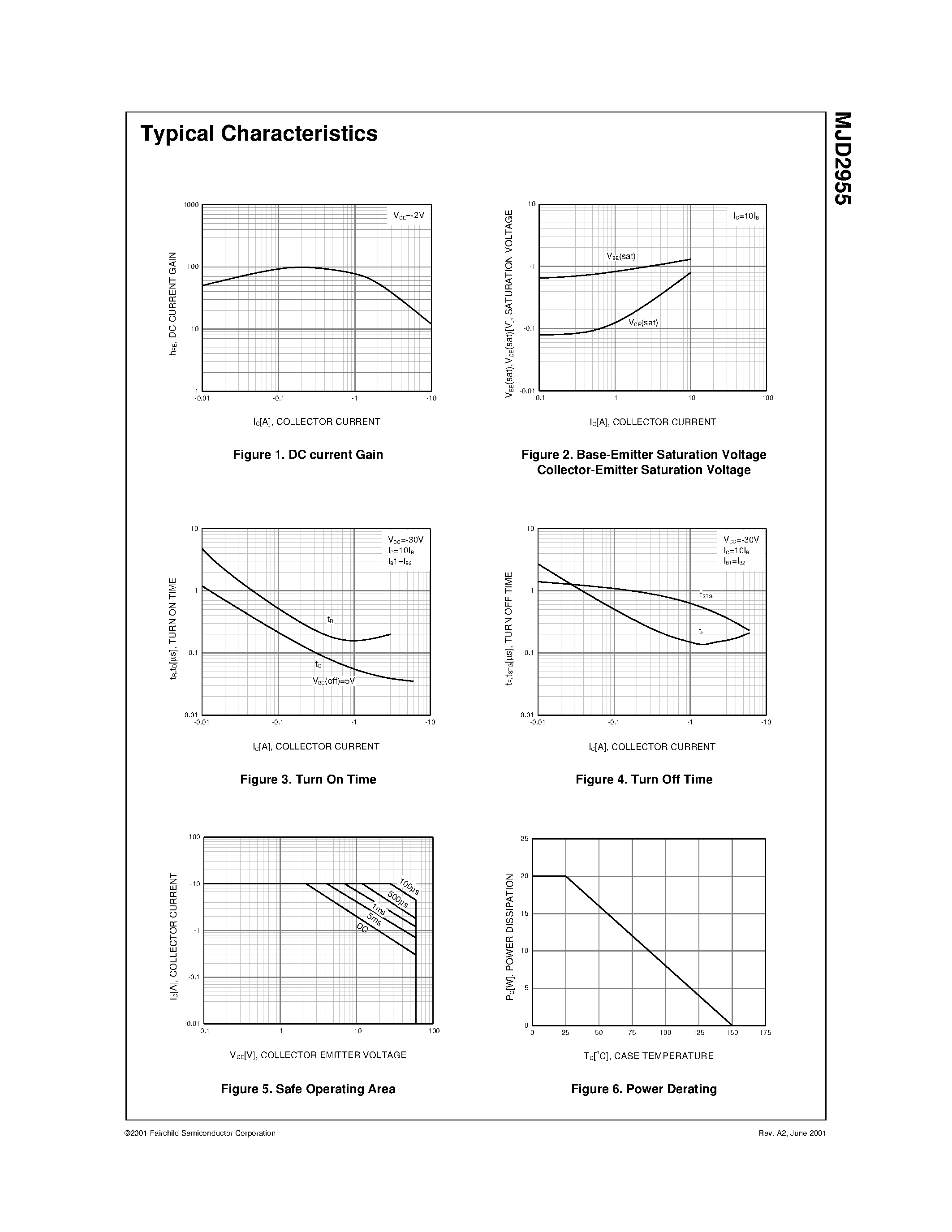 Datasheet MJD2955 page 2 Datasheet MJD2955 - General Purpose Amplifier Low Speed Switching Applications D-PAK for Surface Mount Applications page 2