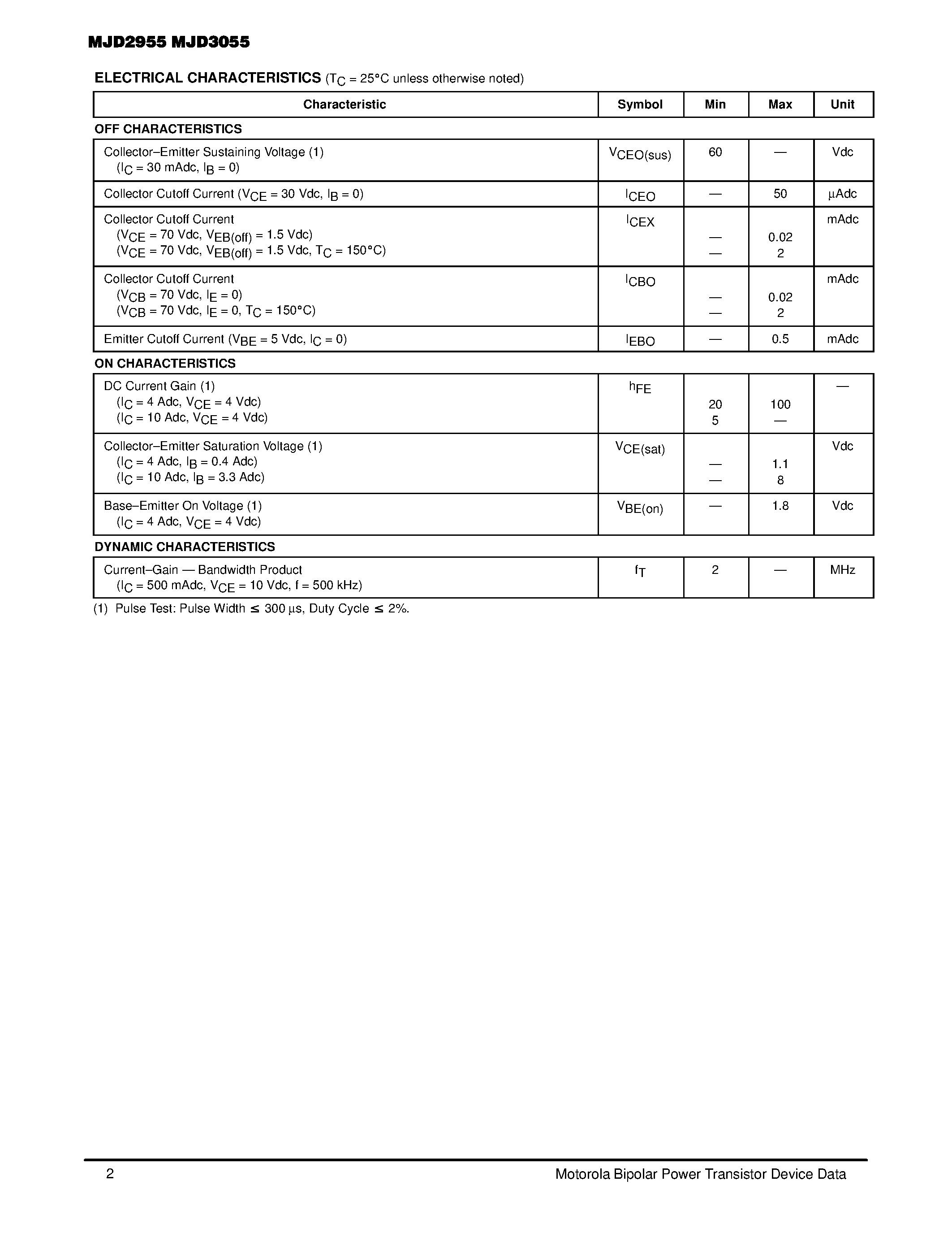 Datasheet MJD2955-1 page 2 Datasheet MJD2955-1 - SILICON POWER TRANSISTORS 10 AMPERES 60 VOLTS 20 WATTS page 2