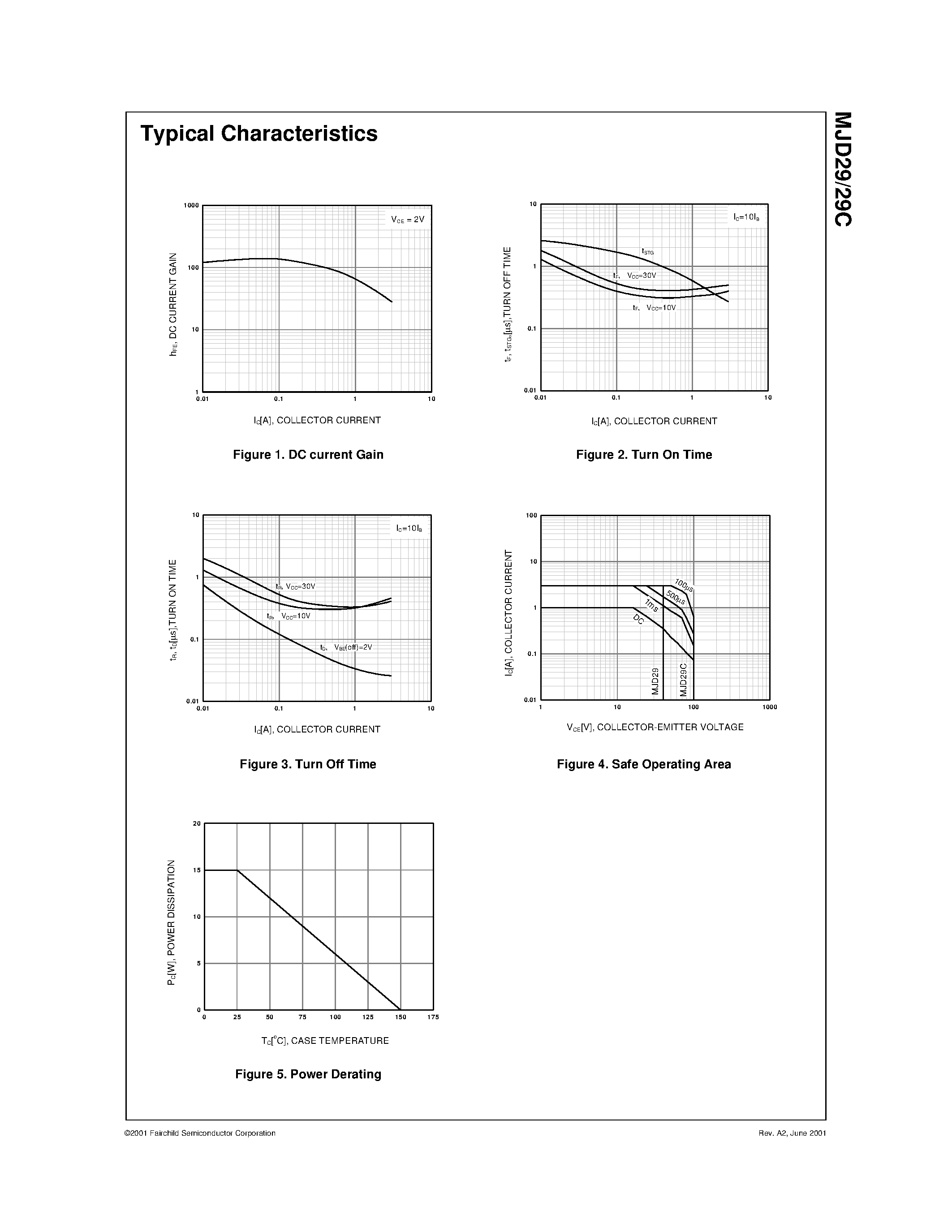 Datasheet MJD29C page 2 Datasheet MJD29C - General Purpose Amplifier Low Speed Switching Applications page 2