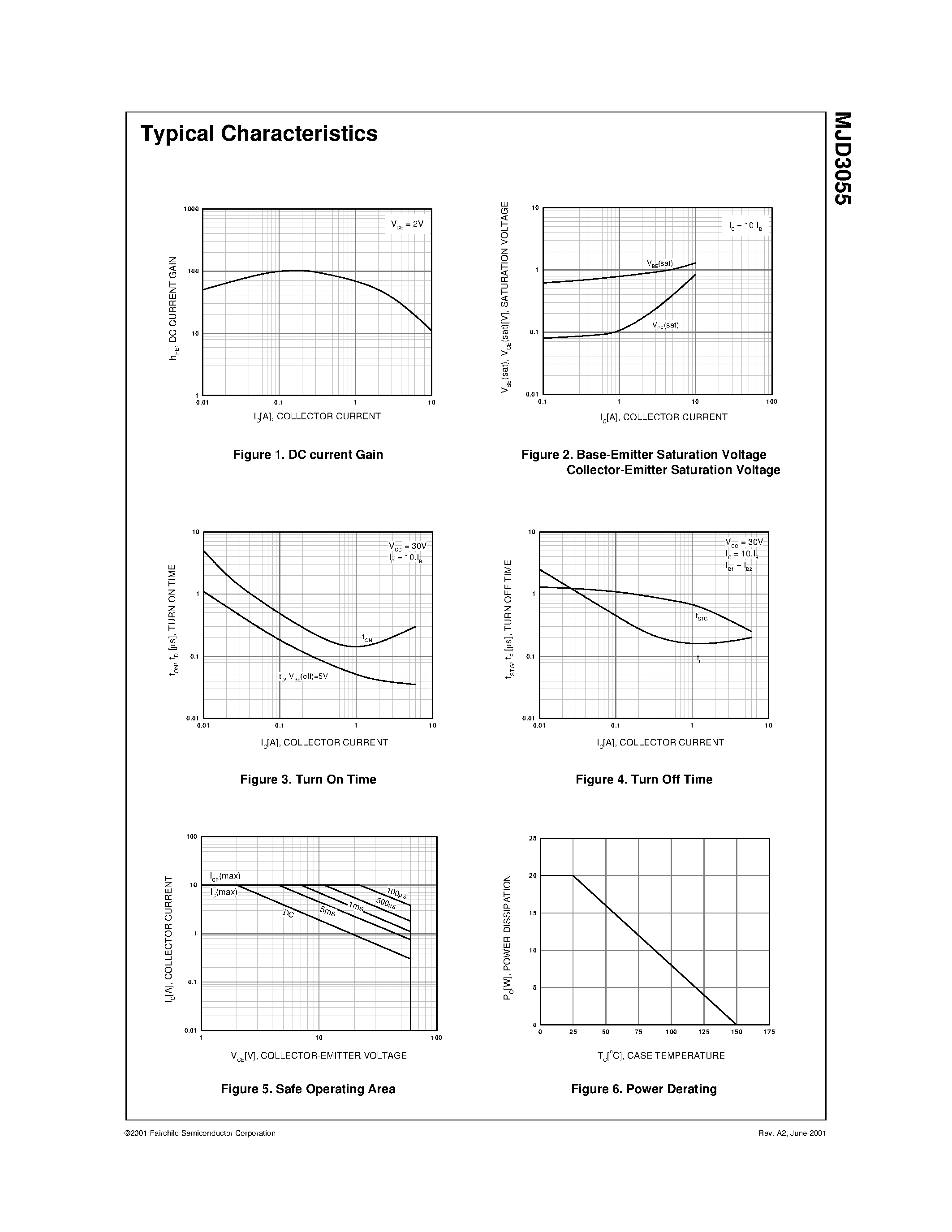 Datasheet MJD3055 page 2 Datasheet MJD3055 - General Purpose Amplifier Low Speed Switching Applications D-PAK for Surface Mount Applications page 2