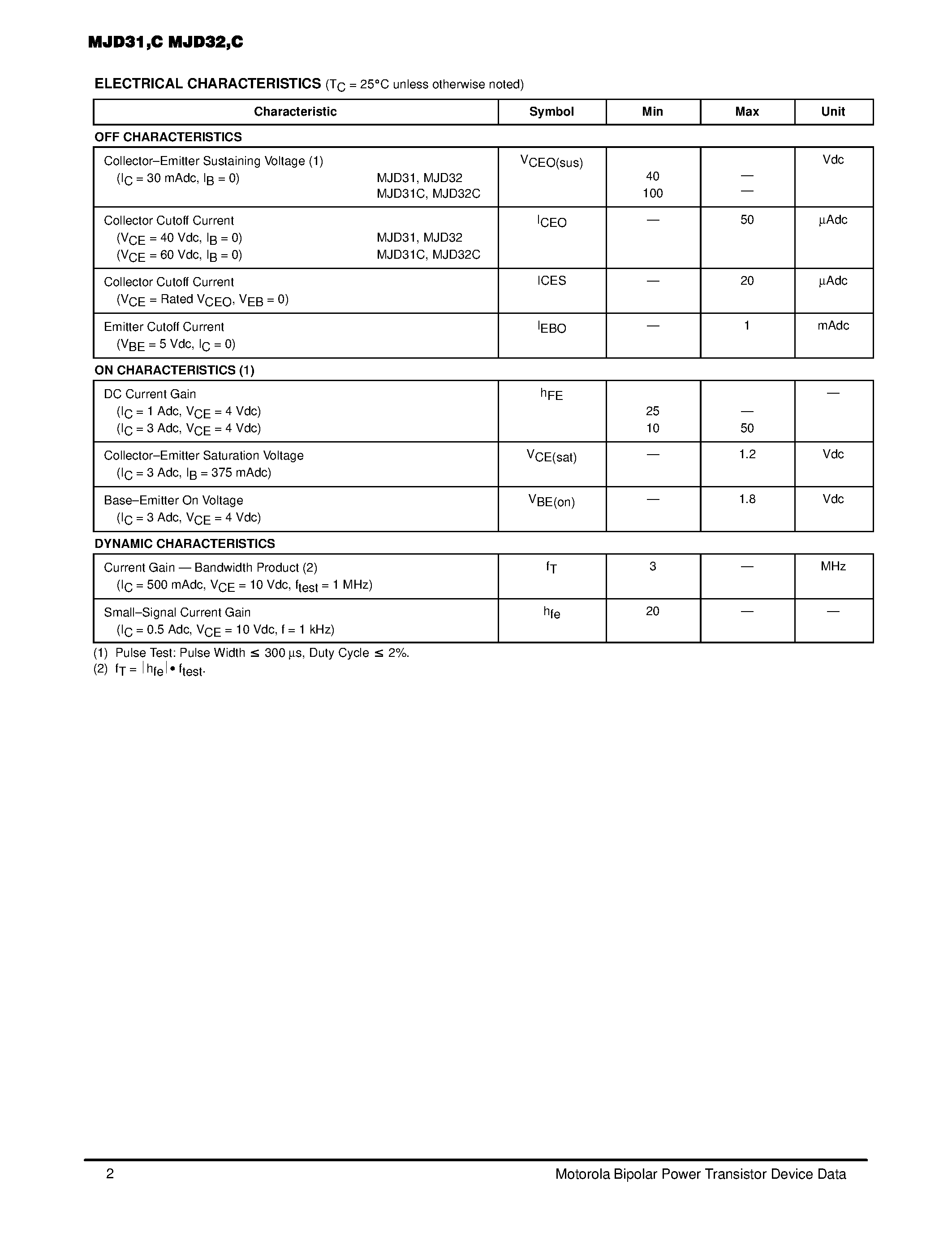 Datasheet MJD31T4 - SILICON POWER TRANSISTORS 3 AMPERES 40 AND 100 VOLTS 15 WATTS page 2