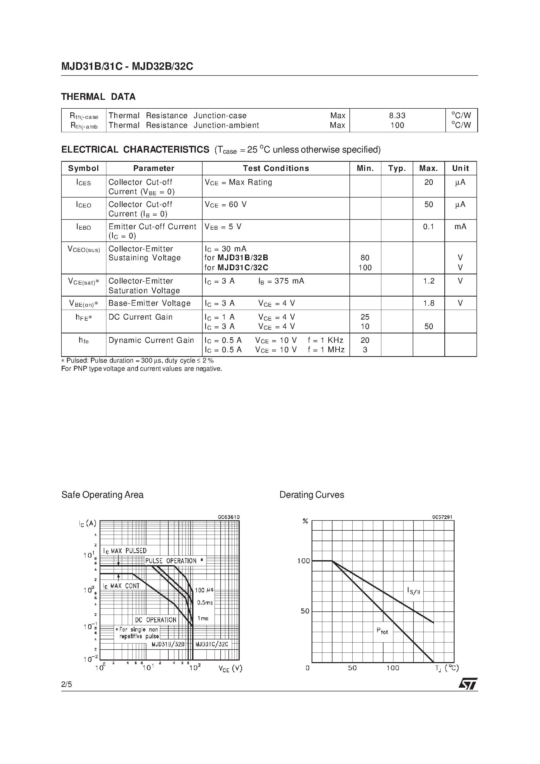 Даташит на микросхему MJD32B страница 2 Даташит MJD32B - COMPLEMENTARY SILICON POWER TRANSISTORS страница 2