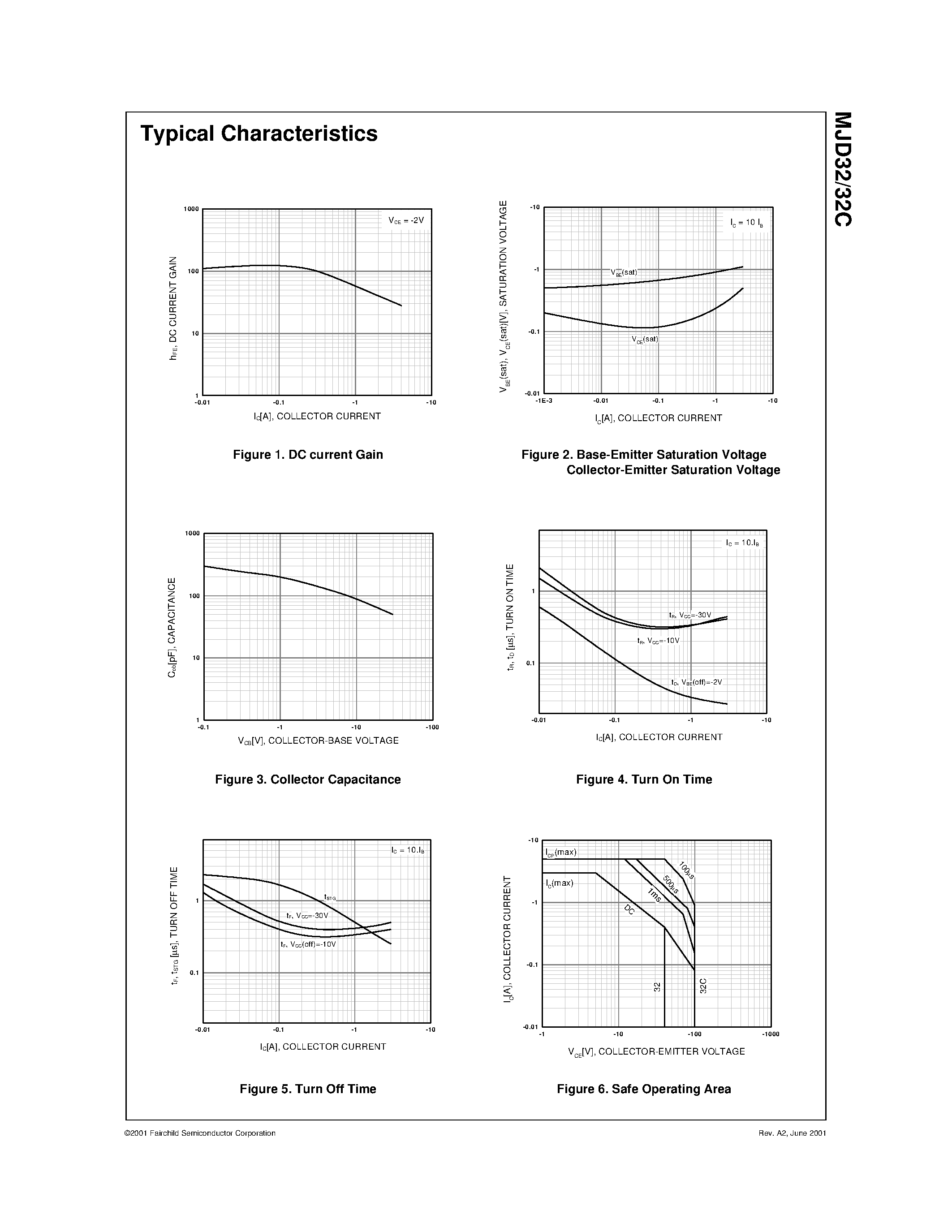 Datasheet MJD32C page 2 Datasheet MJD32C - General Purpose Amplifier Low Speed Switching Applications D-PAK for Surface Mount Applications page 2