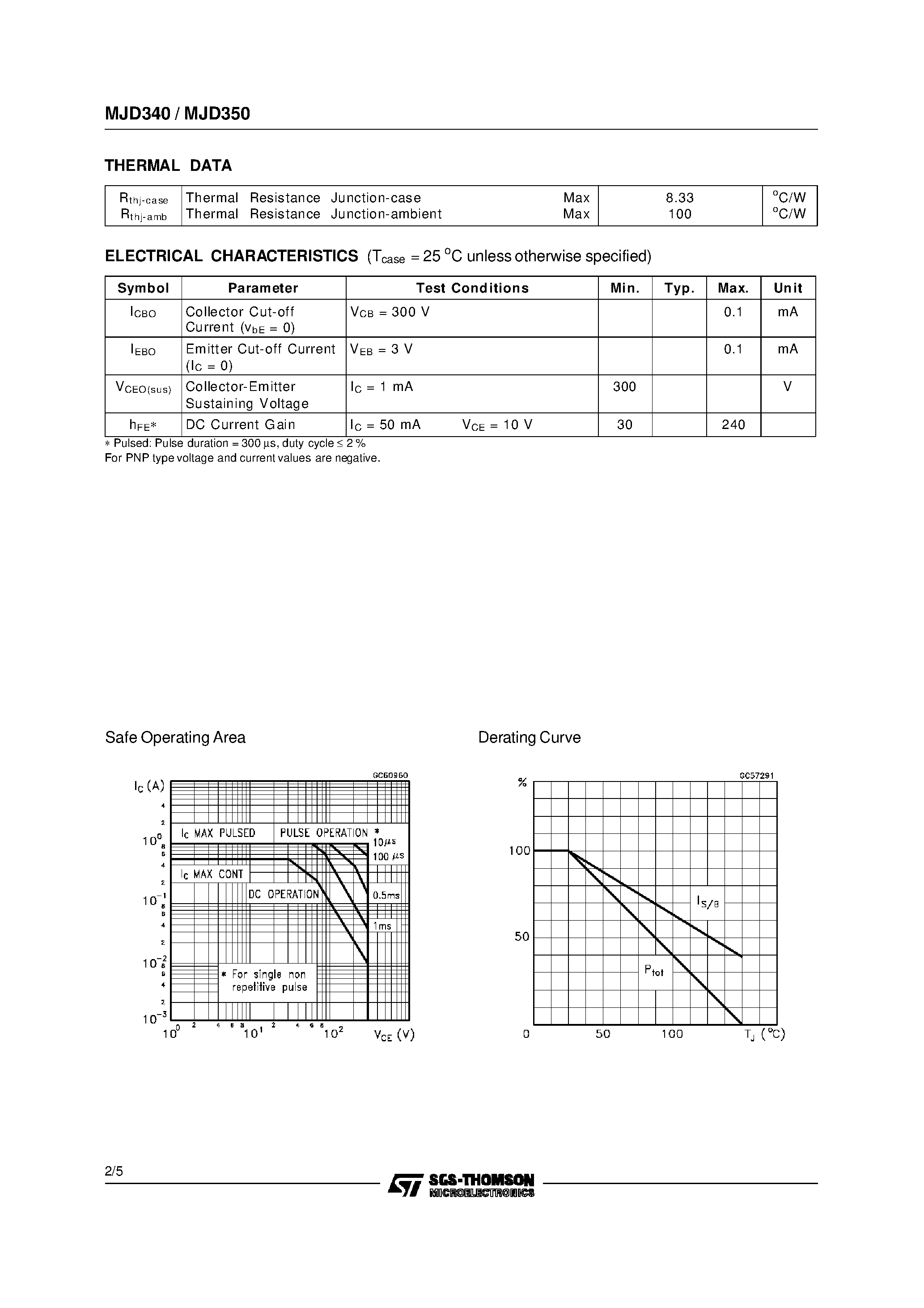 Даташит на микросхему MJD350 страница 2 Даташит MJD350 - COMPLEMENTARY SILICON POWER TRANSISTORS страница 2
