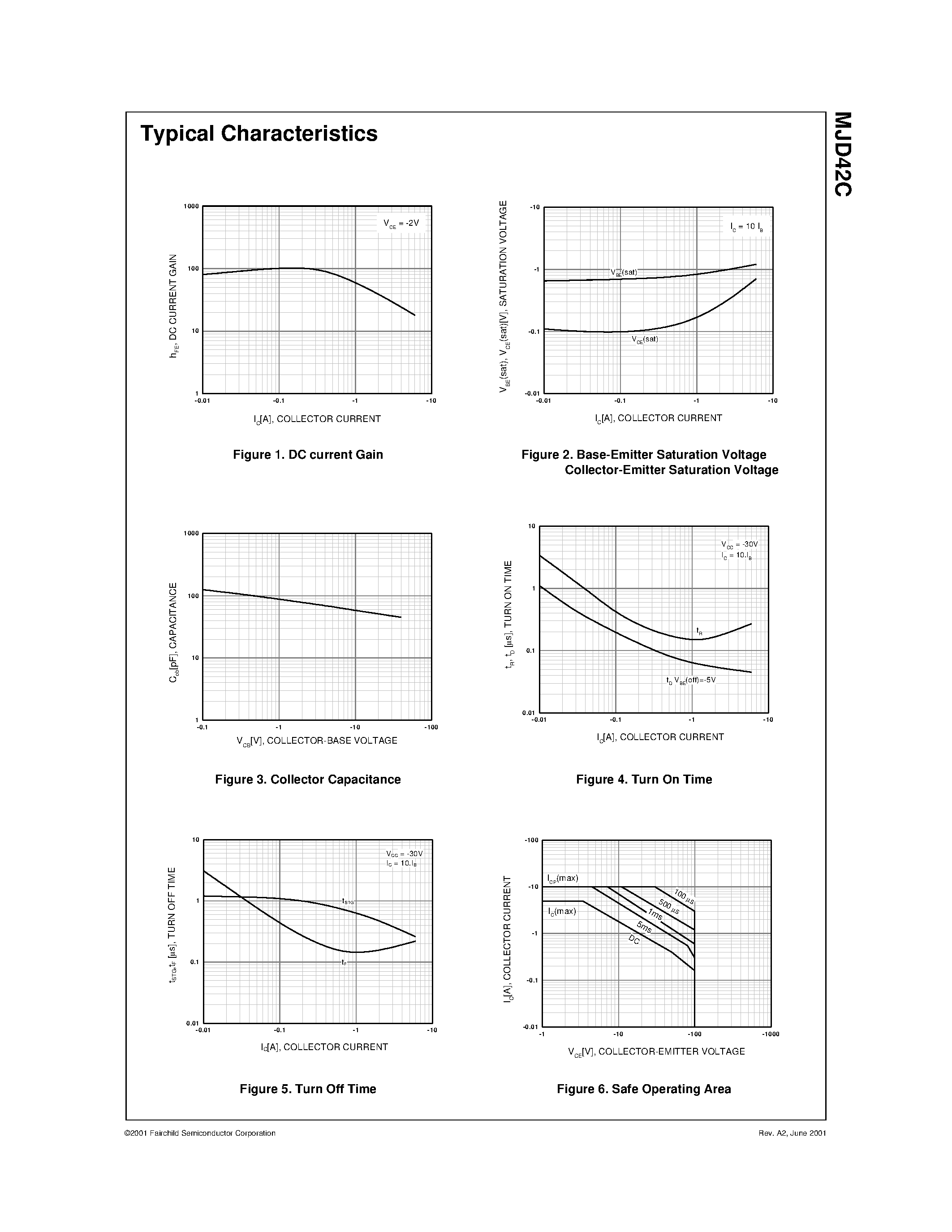Datasheet MJD42C page 2 Datasheet MJD42C - General Purpose Amplifier Low Speed Switching Applications page 2