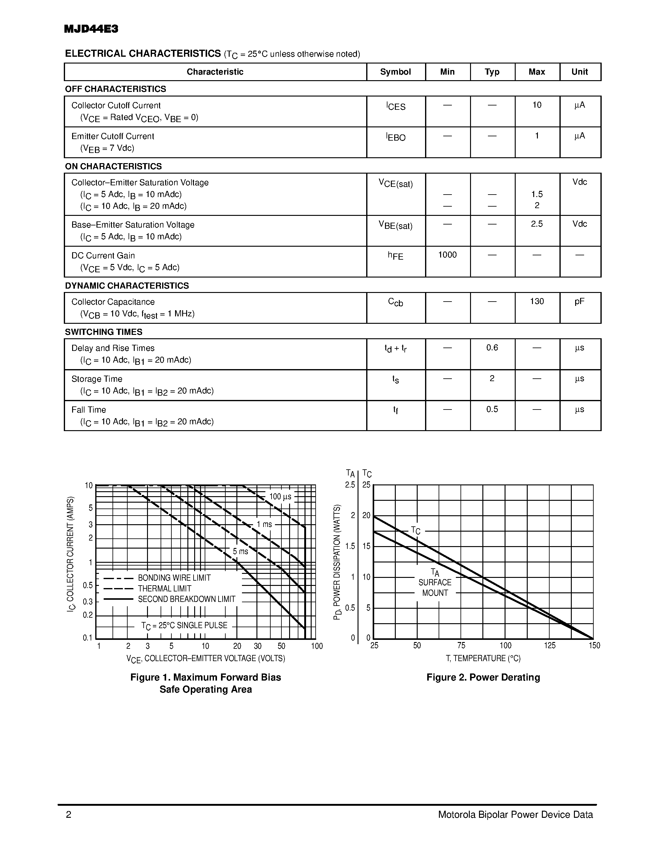 Datasheet MJD44E3-1 page 2 Datasheet MJD44E3-1 - NPN DARLINGTON SILICON POWER TRANSISTOR 10 AMPERES 80 VOLTS 20 WATTS page 2
