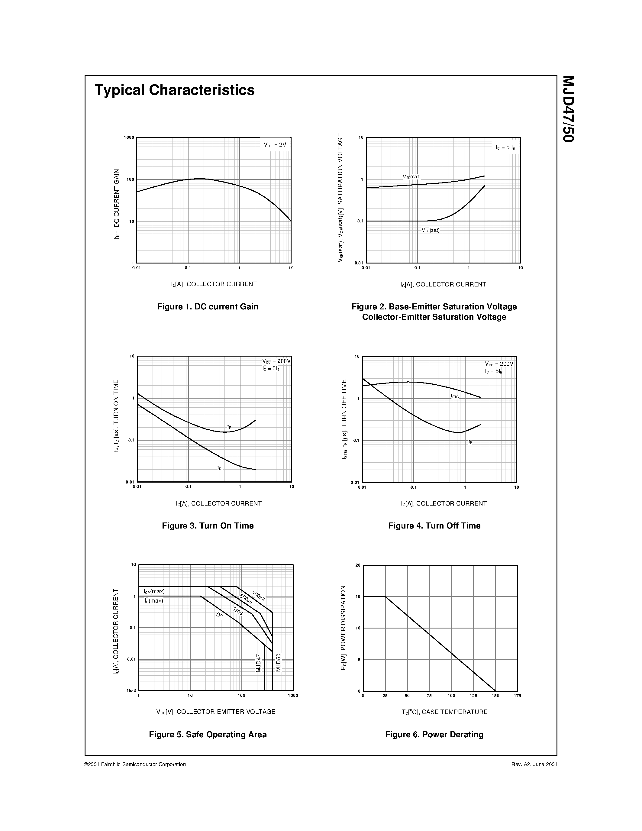 Datasheet MJD47 - High Voltage and High Reliability D-PAK for Surface Mount Applications page 2