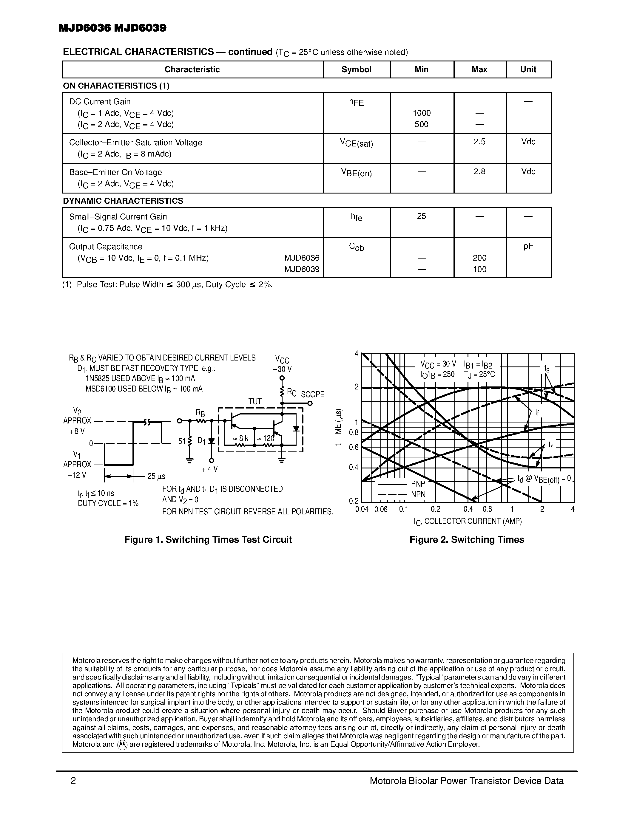 Datasheet MJD6036T4 - SILICON POWER TRANSISTORS 4 AMPERES 80 VOLTS 20 WATTS page 2