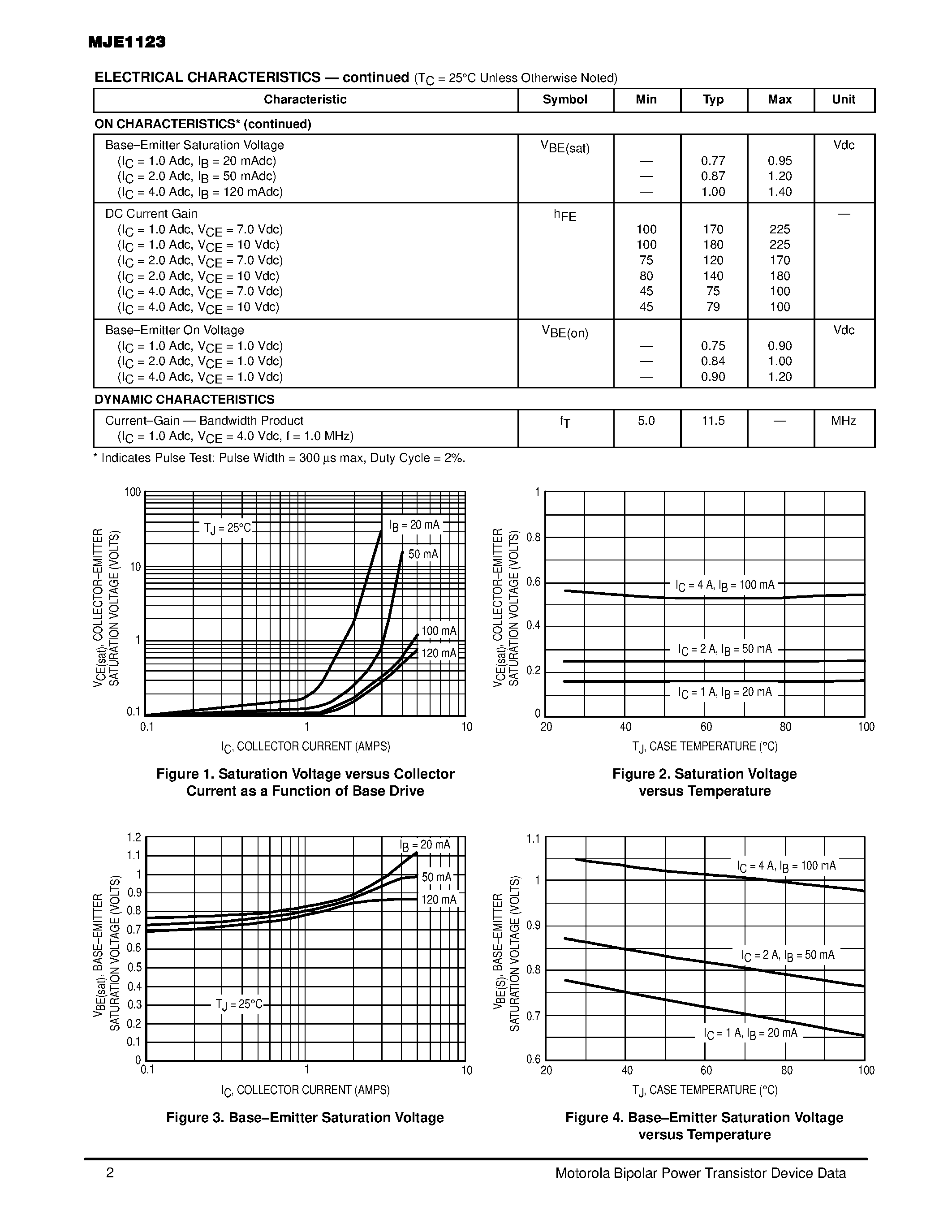 Datasheet MJE1123 page 2 Datasheet MJE1123 - PNP LOW DROPOUT TRANSISTOR 4.0 AMPERES 40 VOLTS page 2