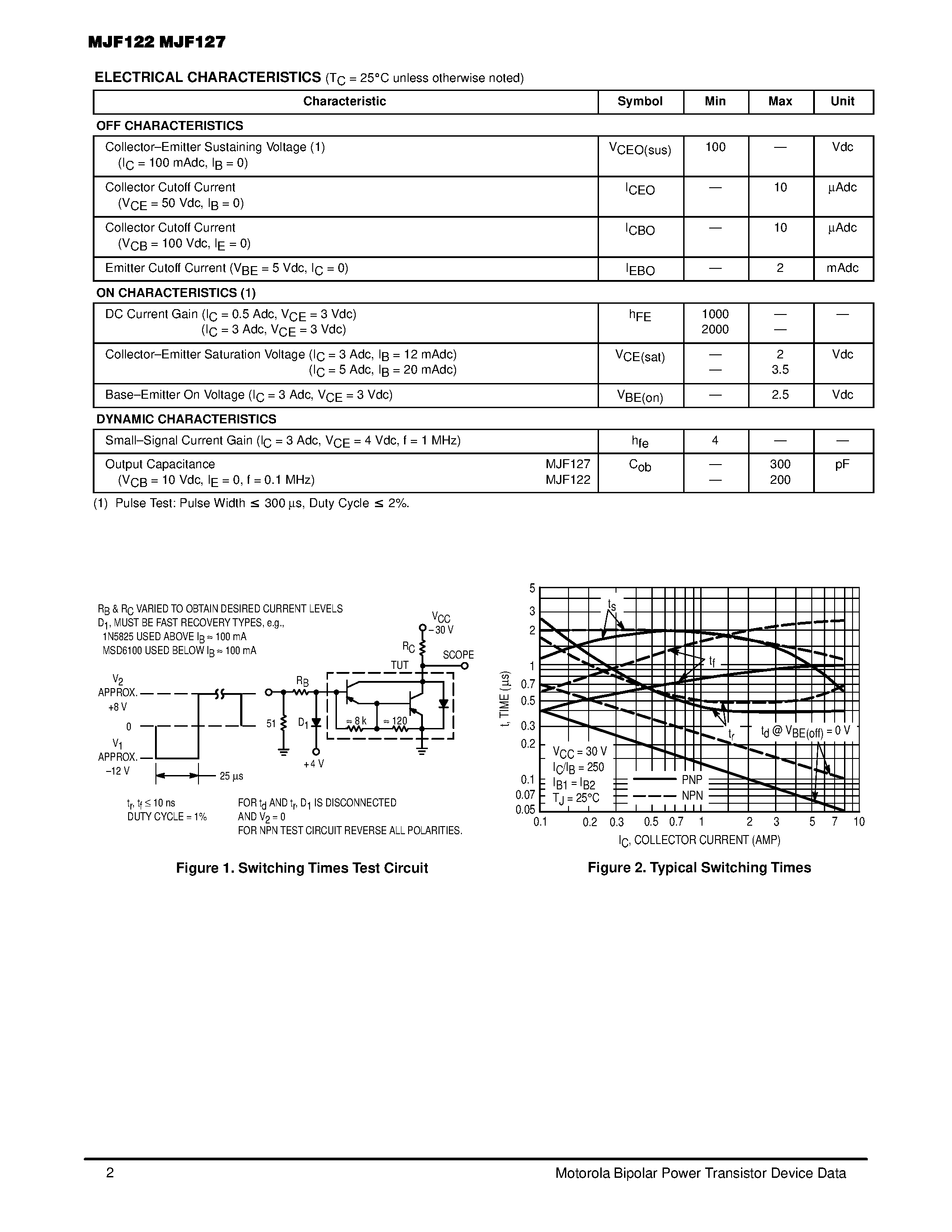 Даташит на микросхему MJE127 страница 2 Даташит MJE127 - COMPLEMENTARY SILICON POWER DARLINGTONS страница 2
