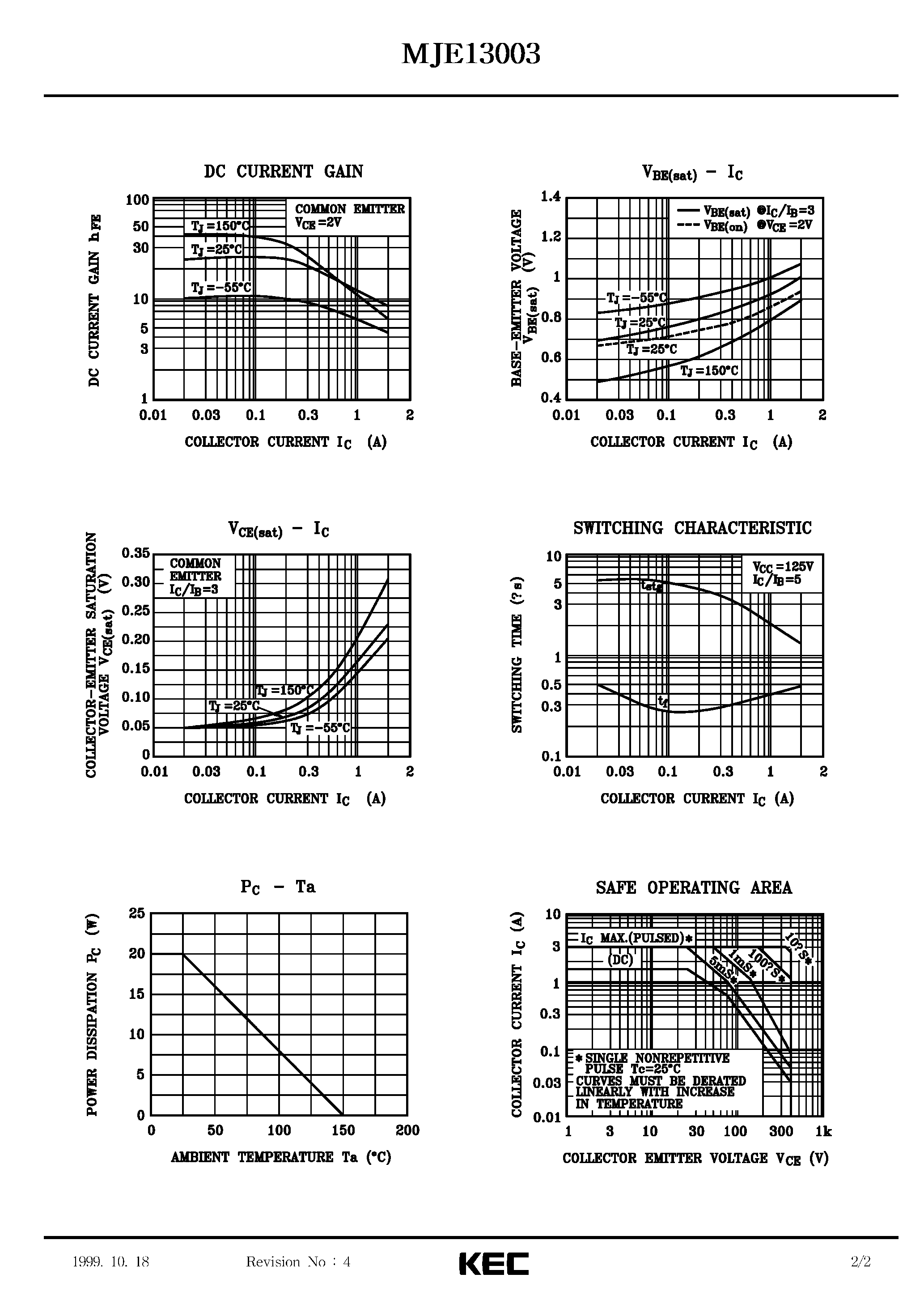 Даташит MJE13003 - TRIPLE DIFFUSED NPN TRANSISTOR(SWITCHING REGULATOR / HIGH VOLTAGE AND HIGH SPEED SWITCHING) страница 2