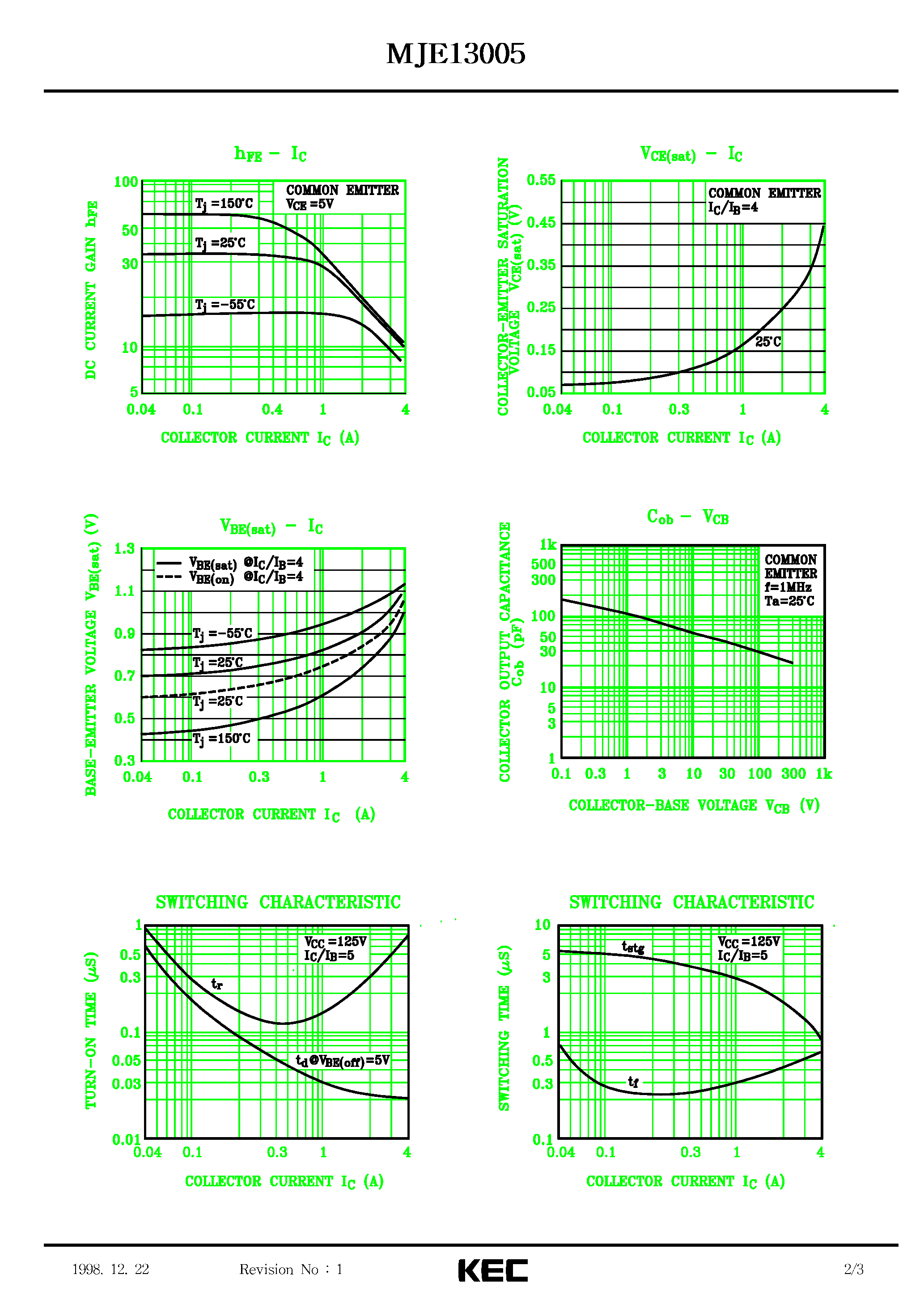 Даташит на микросхему MJE13005 страница 2 Даташит MJE13005 - TRIPLE DIFFUSED NPN TRANSISTOR (SWITCHING REGULATOR / HIGH VOLTAGE SWITCHING / HIGH SPEED DC-DC CONVERTER / FLUORESCENT LIGHT BALLSTOR) страница 2