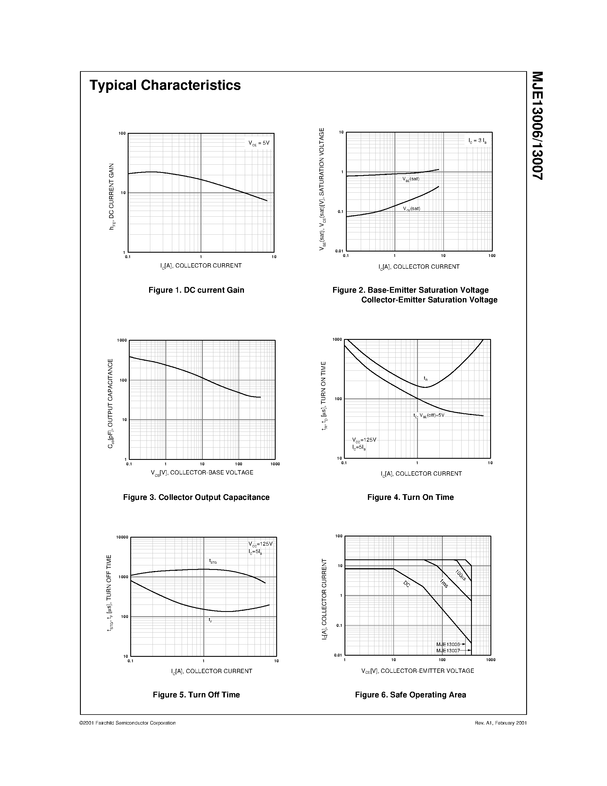 Datasheet MJE13006 - High Voltage Switch Mode Application page 2