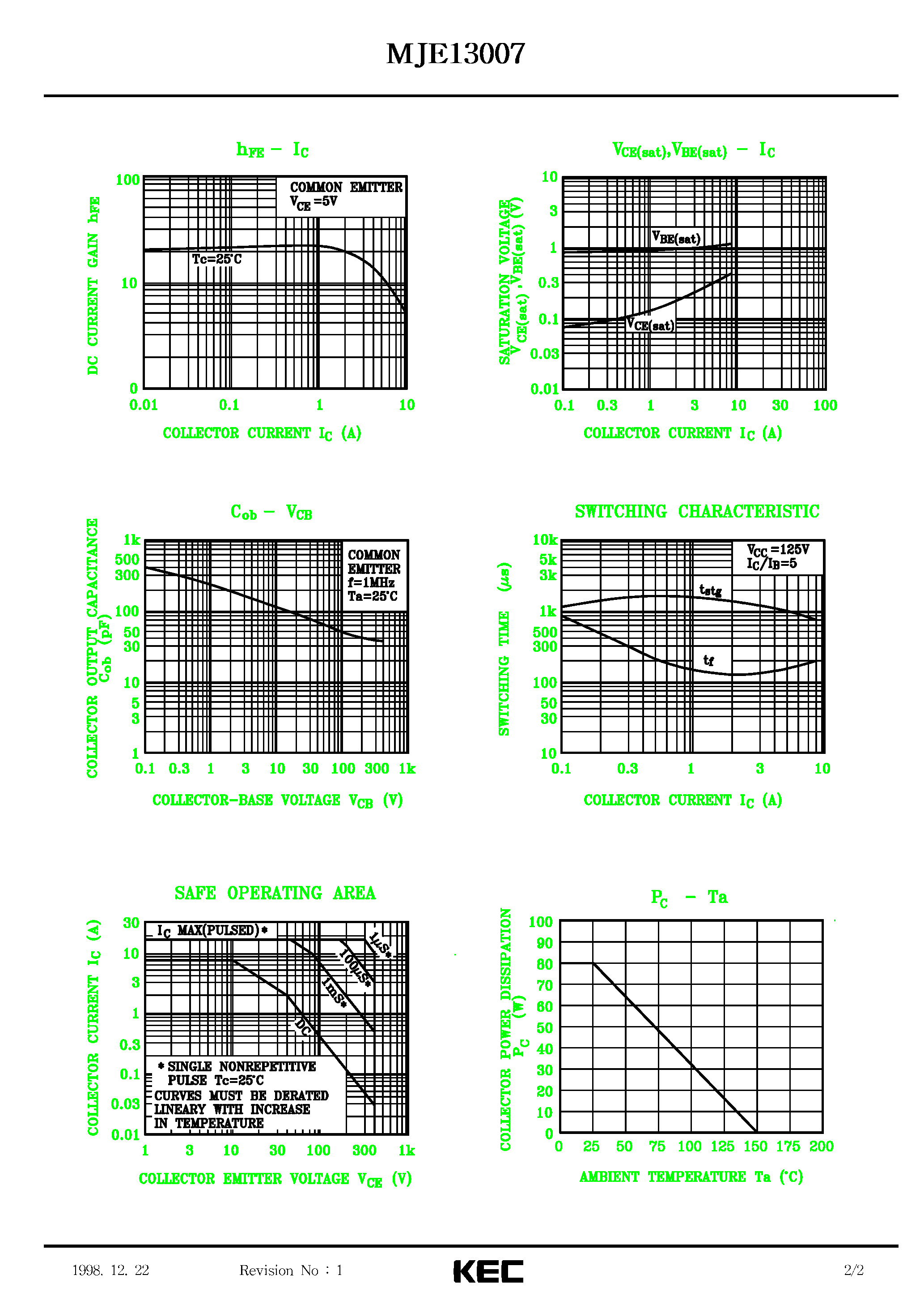 Datasheet MJE13007 - TRIPLE DIFFUSED NPN TRANSISTOR (SWITCHING REGULATOR / HIGH VOLTAGE SWITCHING / HIGH SPEED DC-DC CONVERTER) page 2
