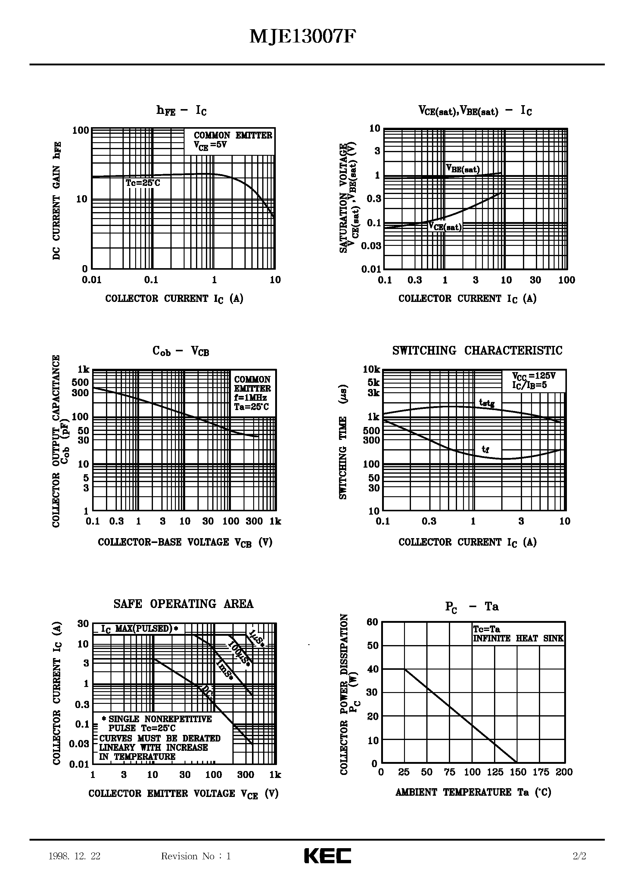 Datasheet MJE13007F - TRIPLE DIFFUSED NPN TRANSISTOR (SWITCHING REGULATOR / HIGH VOLTAGE SWITCHING / HIGH SPEED DC-DC CONVERTER) page 2