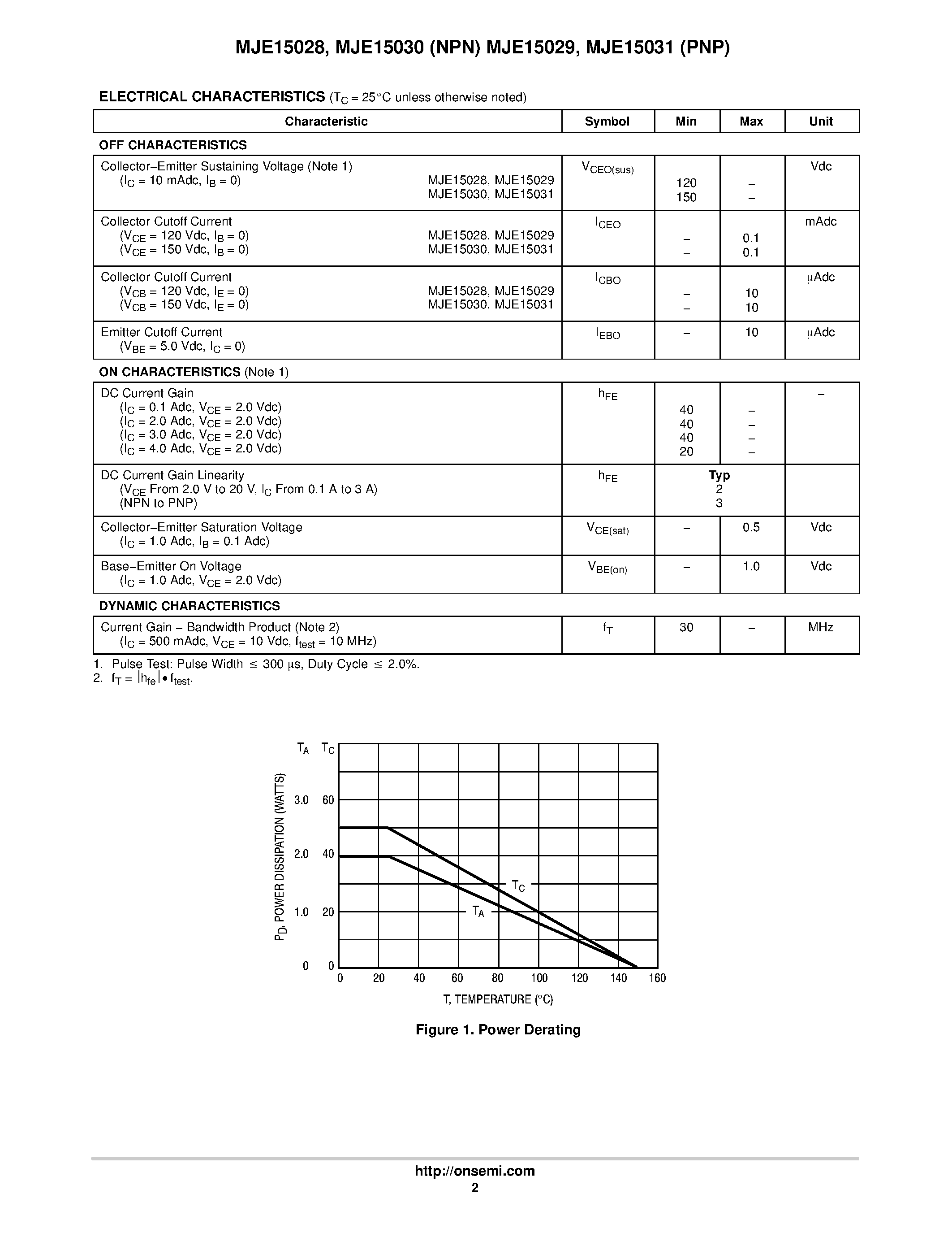 Datasheet MJE15030 page 2 Datasheet MJE15030 - POWER TRANSISTORS COMPLEMENTARY SILICON page 2