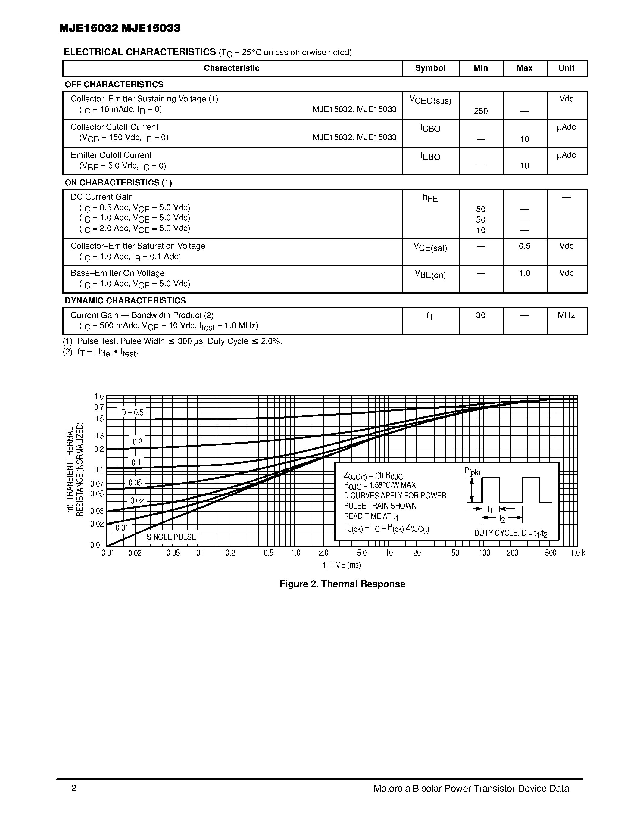 Datasheet MJE15033 - 8.0 AMPERES POWER TRANSISTORS COMPLEMENTARY SILICON 250 VOLTS 50 WATTS page 2