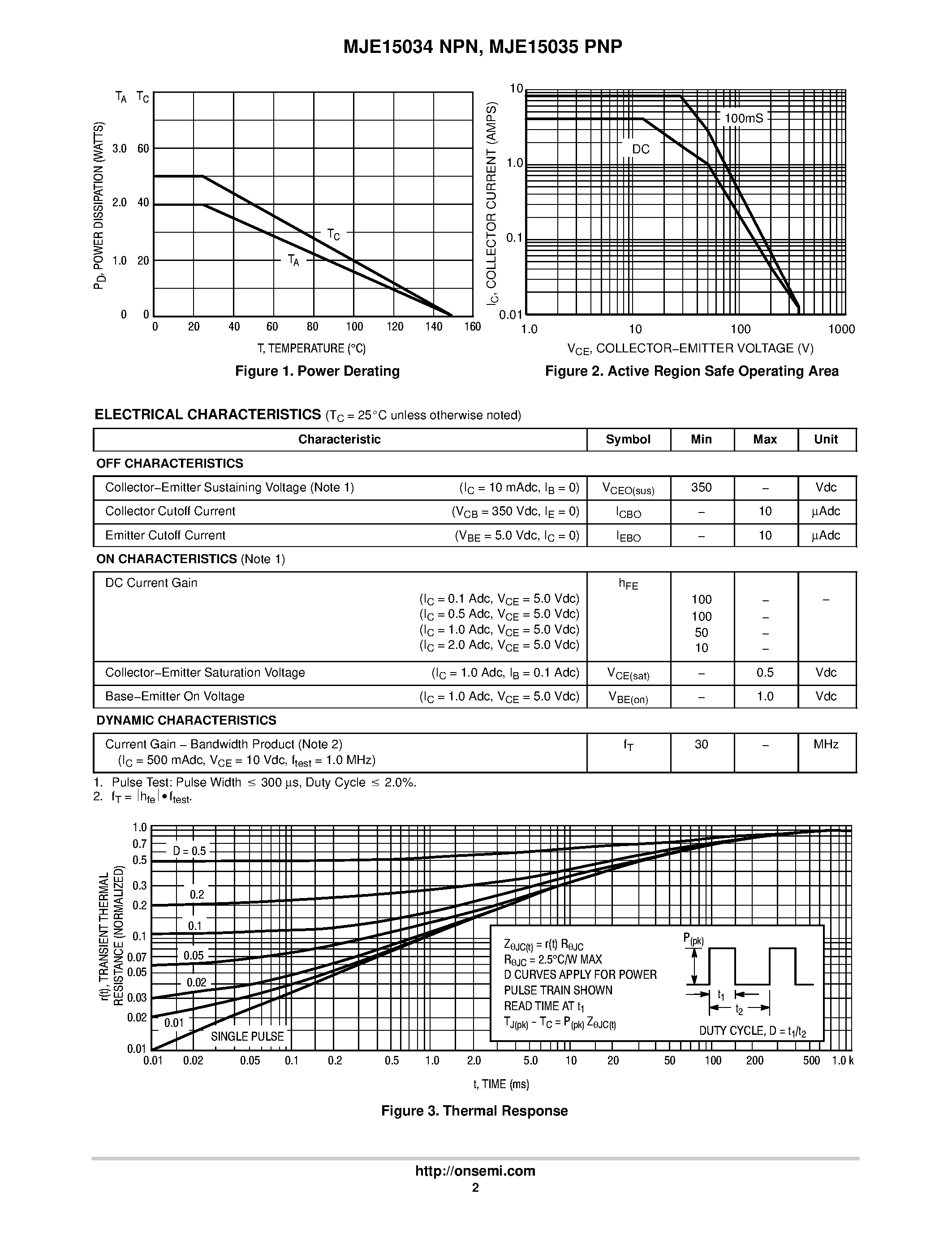 Datasheet MJE15034 - 4.0 AMPERES POWER TRANSISTORS COMPLEMENTARY SILICON 350 VOLTS 50 WATTS page 2