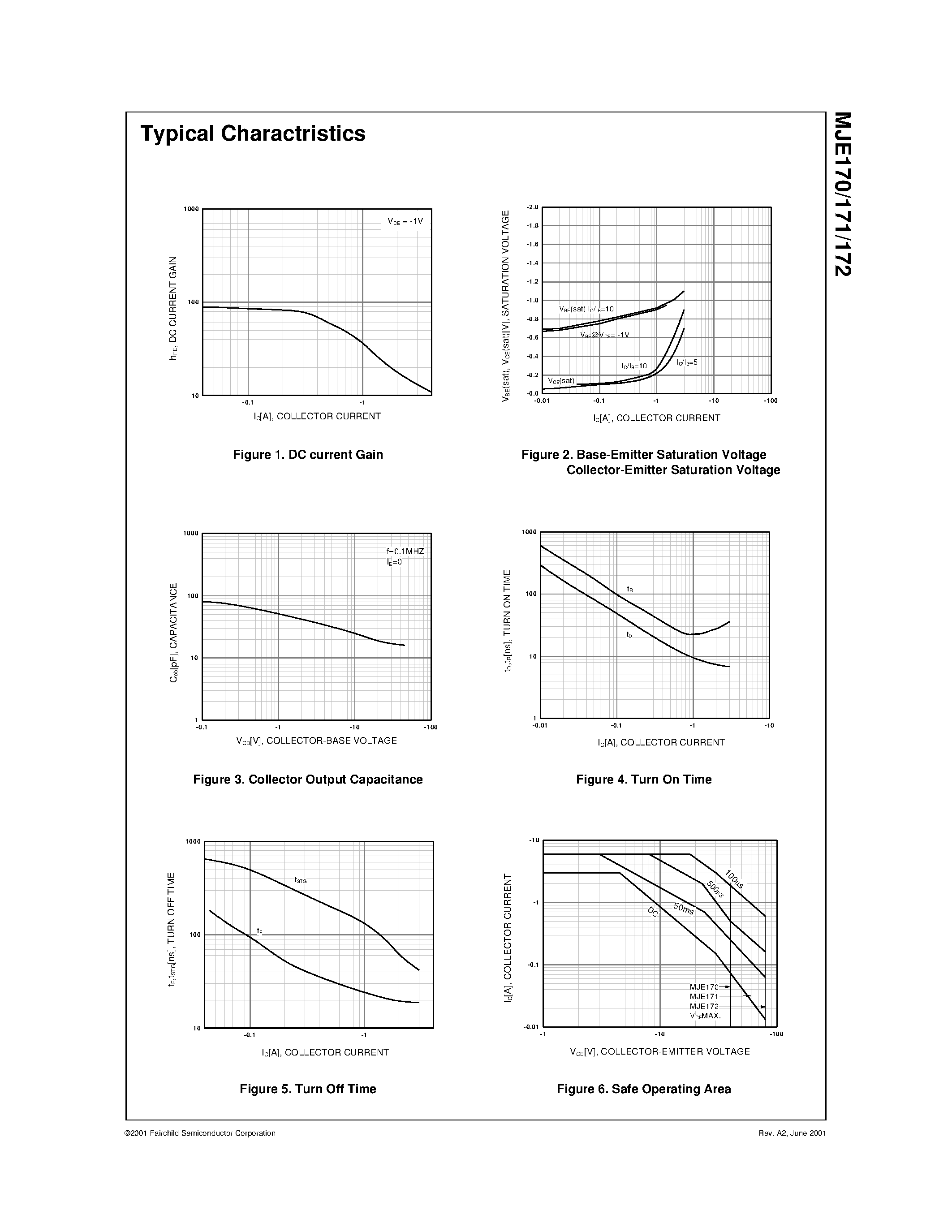 Datasheet MJE170 page 2 Datasheet MJE170 - Low Power Audio Amplifier Low Current / High Speed Switching Applications page 2
