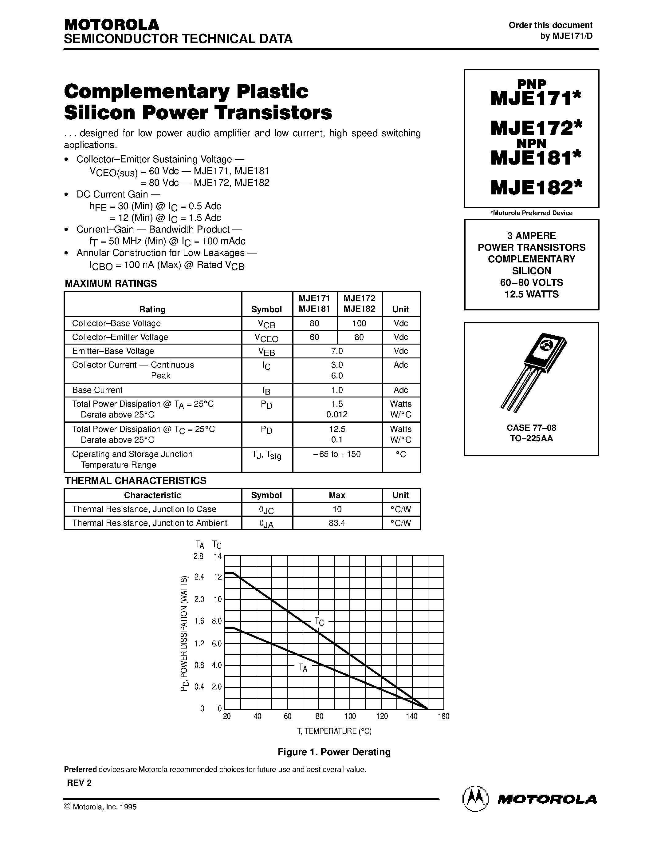 Datasheet MJE171 - POWER TRANSISTORS COMPLEMENTARY SILICON page 1