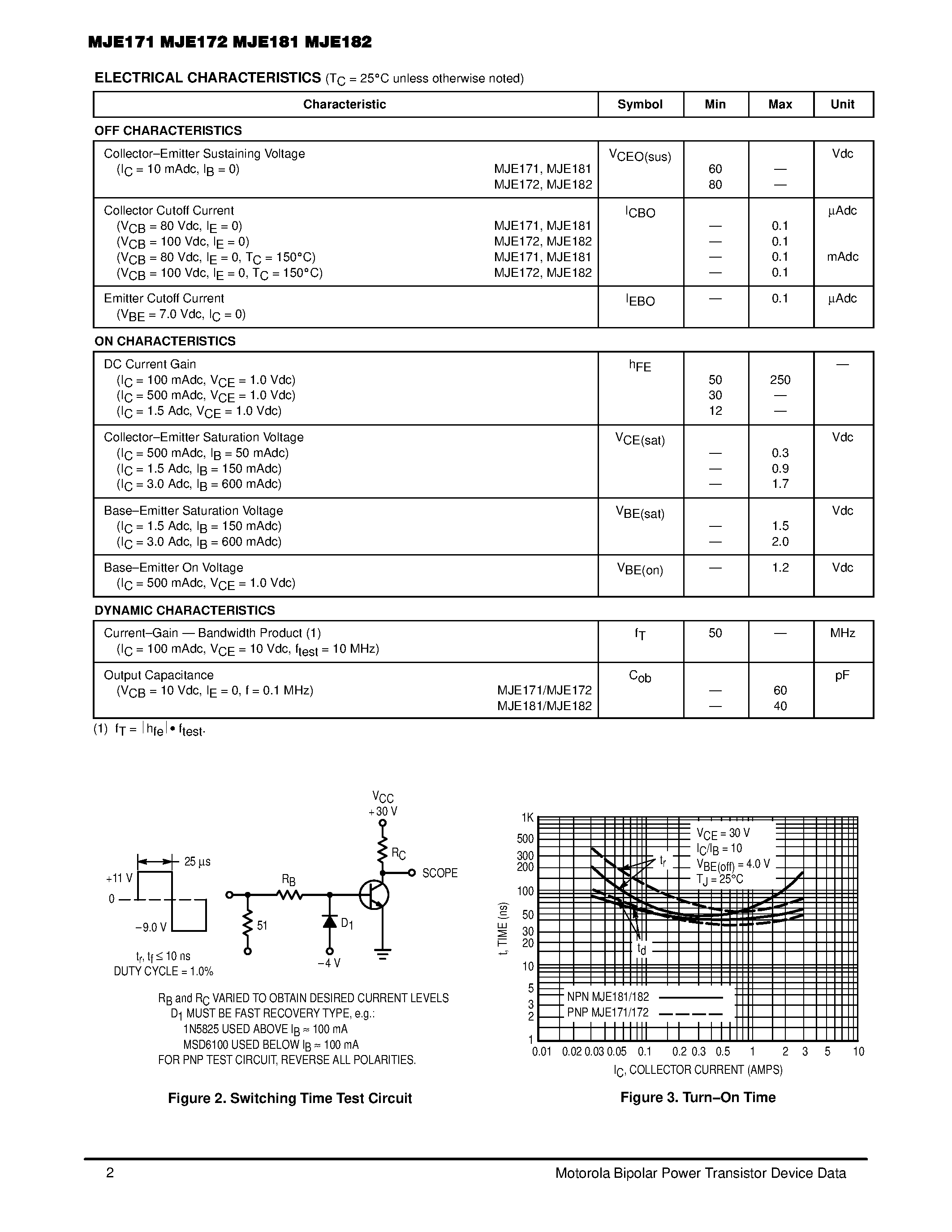 Datasheet MJE182 - POWER TRANSISTORS COMPLEMENTARY SILICON page 2