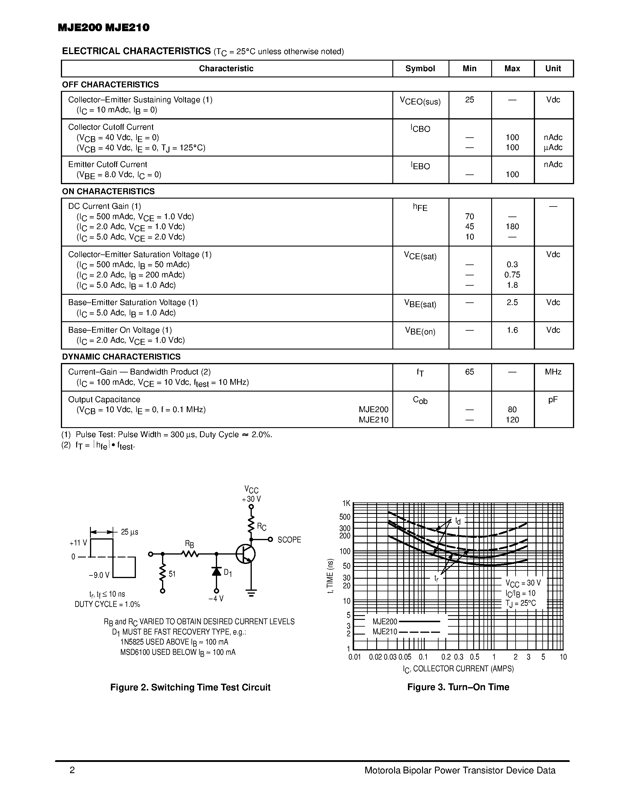 Datasheet MJE200 - 5 AMPERE POWER TRANSISTORS COMPLEMENTARY SILICON 25 VOLTS 15 WATTS page 2