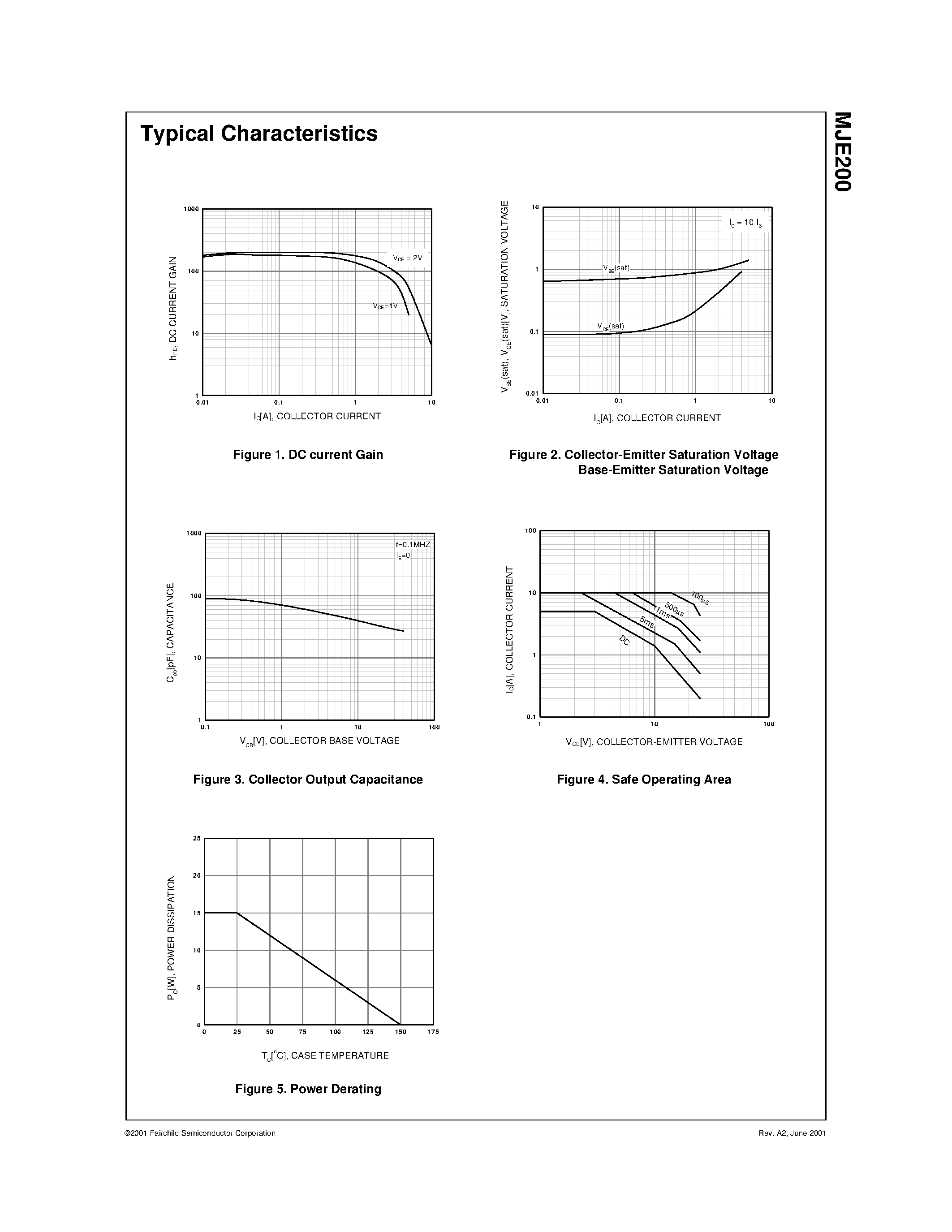 Datasheet MJE200 - NPN Epitaxial Silicon Transistor page 2