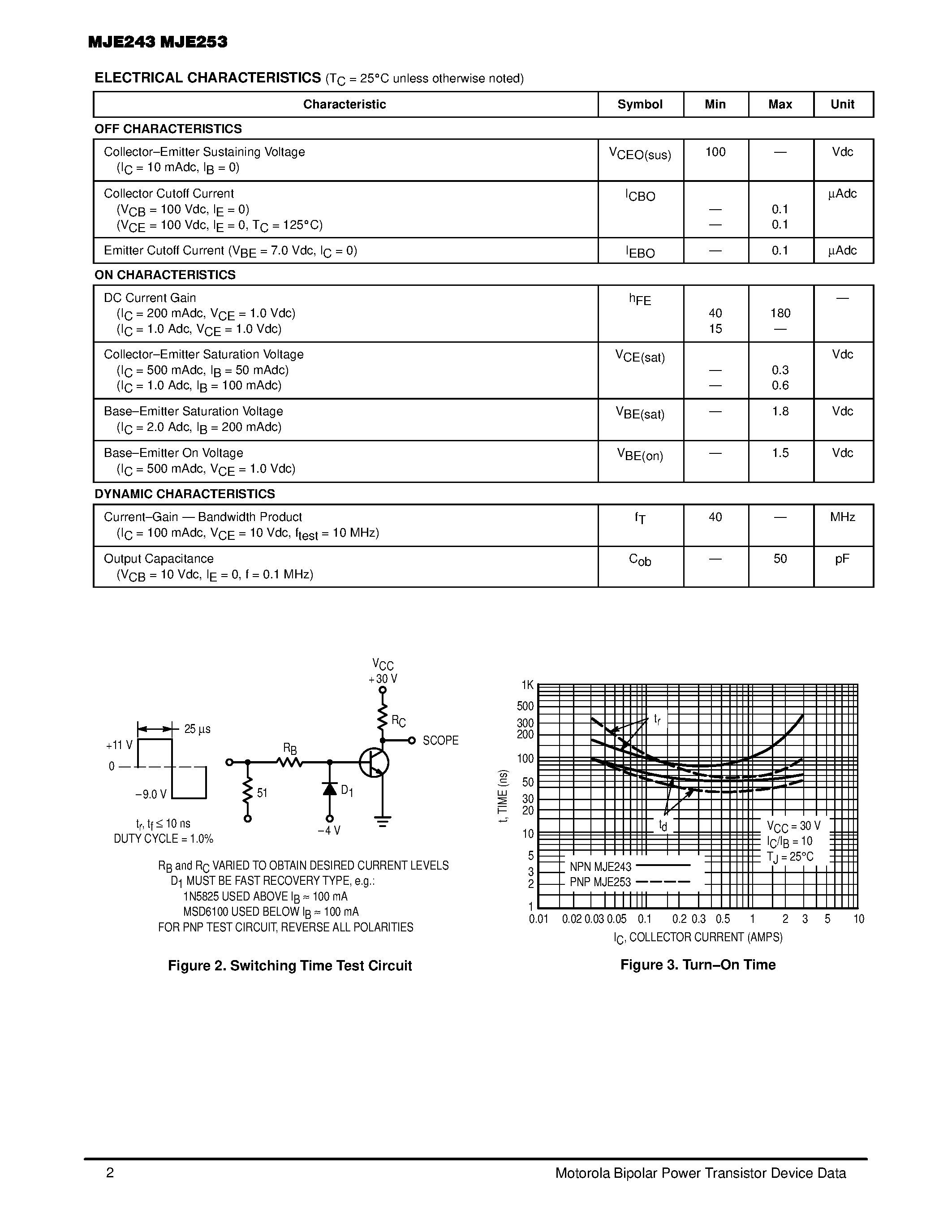 Datasheet MJE253 - 4 AMPERE POWER TRANSISTORS COMPLEMENTARY SILICON 100 VOLTS 15 WATTS page 2