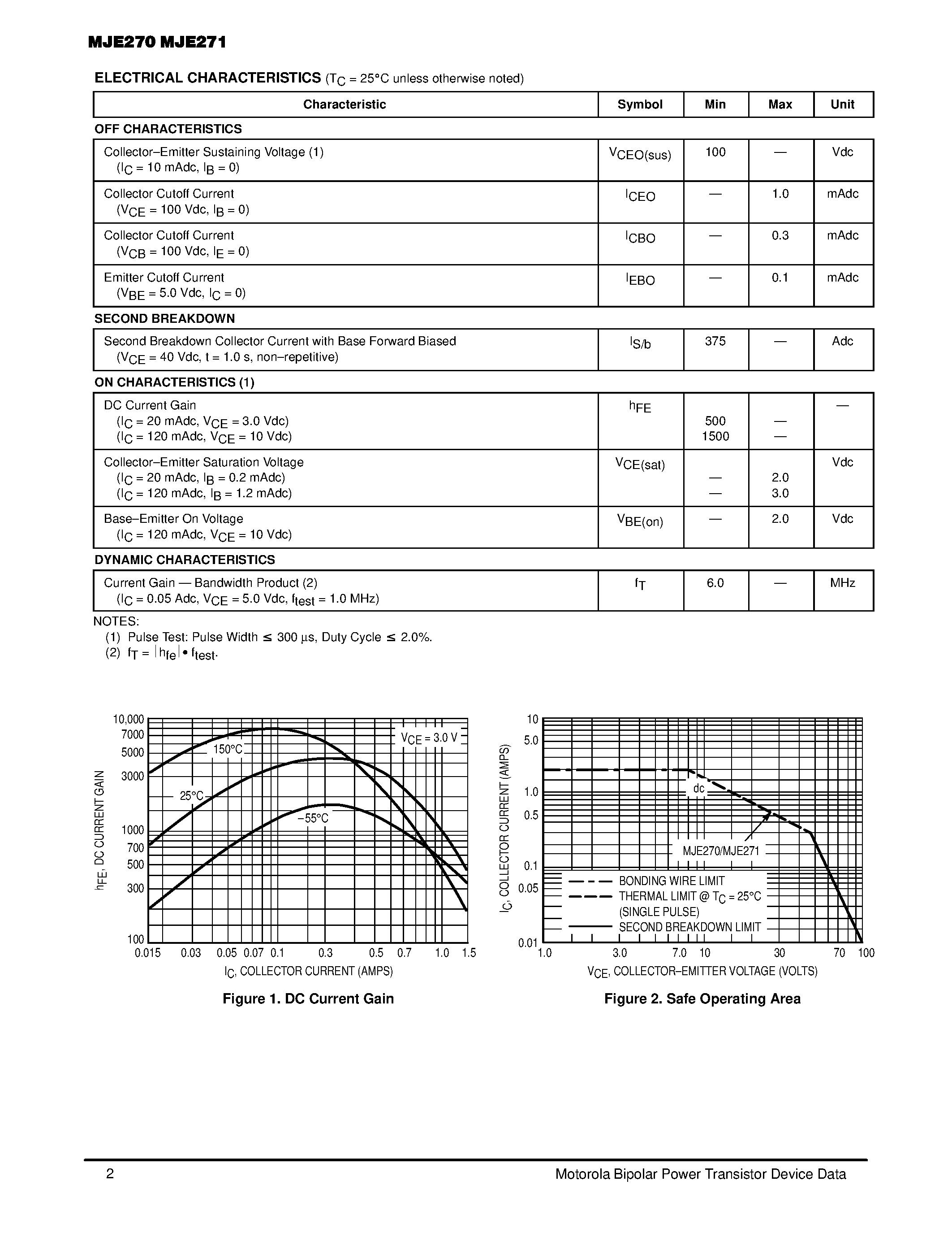 Datasheet MJE271 - 2.0 AMPERE COMPLEMENTARY POWER DARLINGTON TRANSISTORS 100 VOLTS 15 WATTS page 2