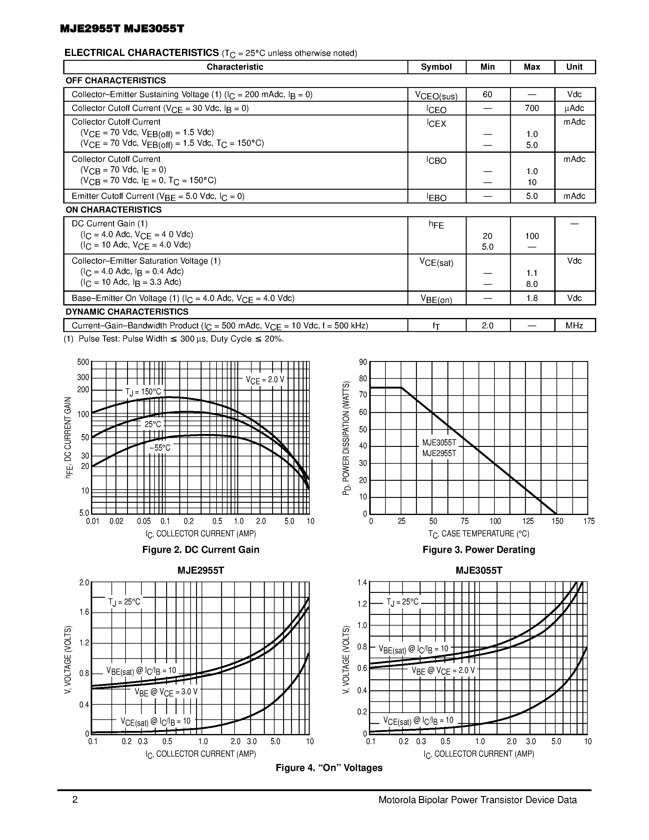 Datasheet MJE2955T - 10 AMPERE COMPLEMENTARY SILICON POWER TRANSISTORS 60 VOLTS 75 WATTS page 2