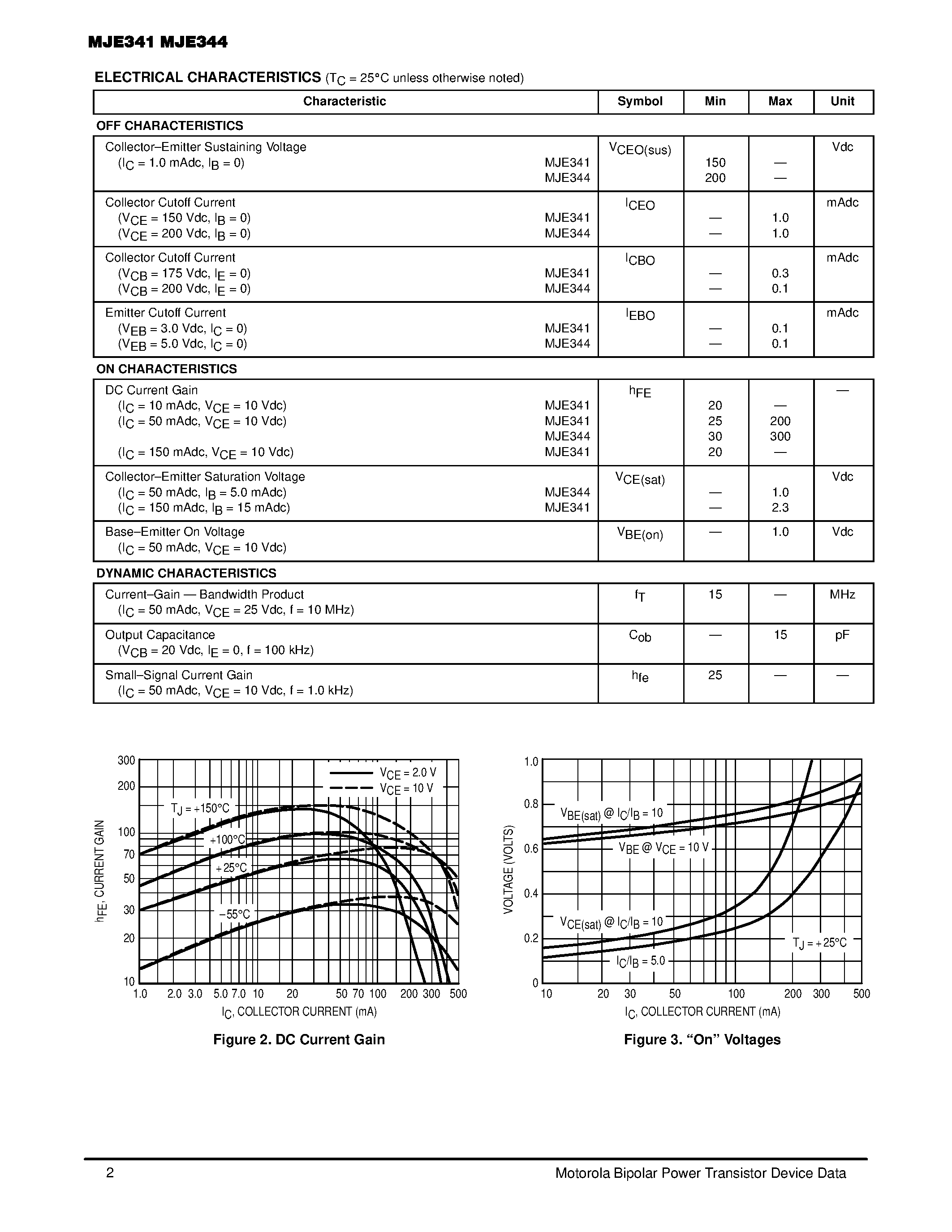 Datasheet MJE341 - POWER TRANSISTORS NPN SILICON page 2