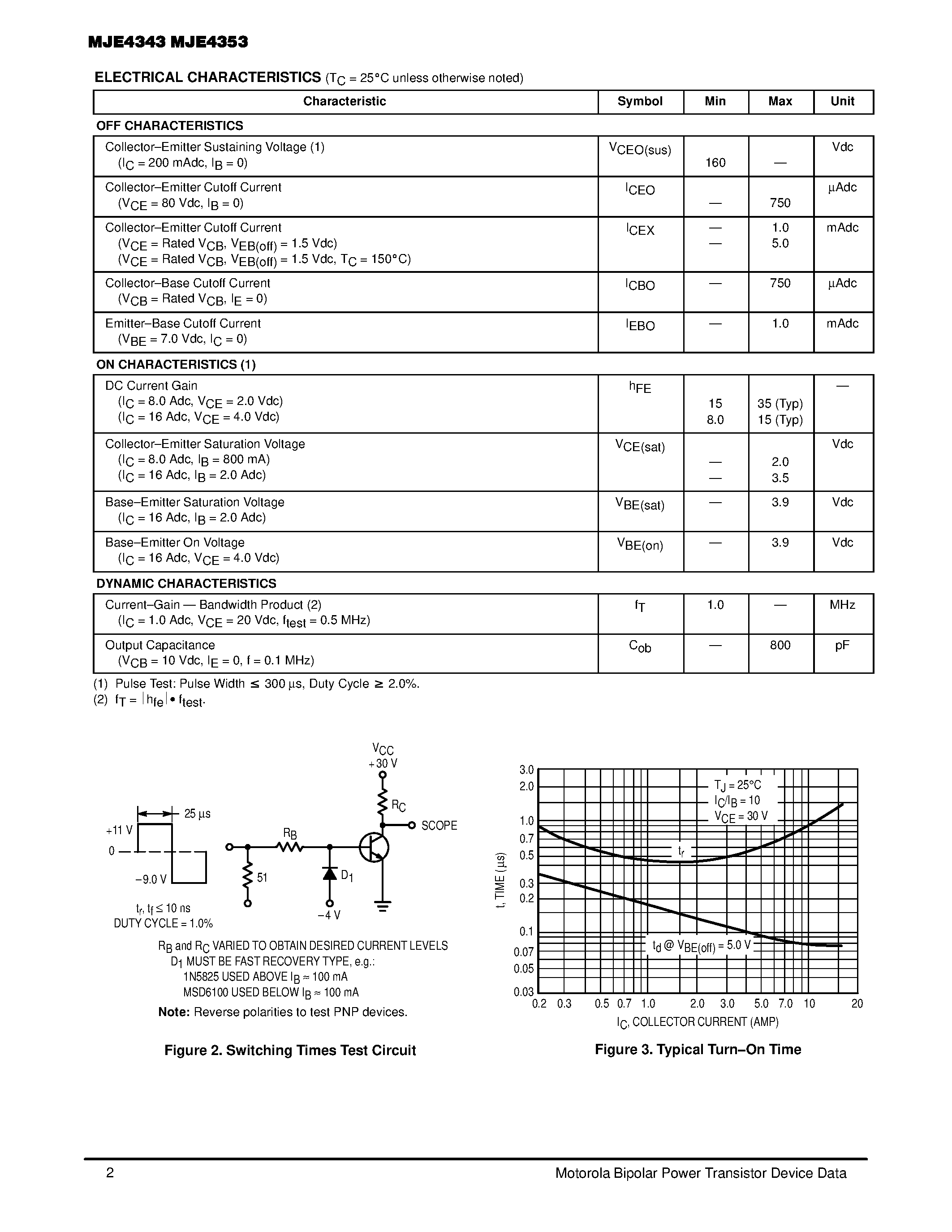 Datasheet MJE4343 - POWER TRANSISTORS COMPLEMENTARY SILICON page 2