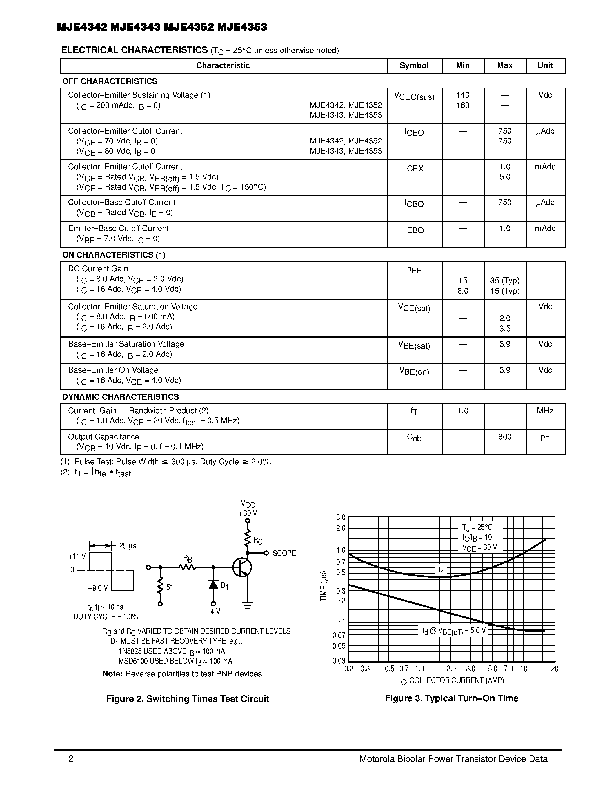 Datasheet MJE4353 - 16 AMPERE POWER TRANSISTORS COMPLEMENTARY SILICON 140-160 VOLTS page 2
