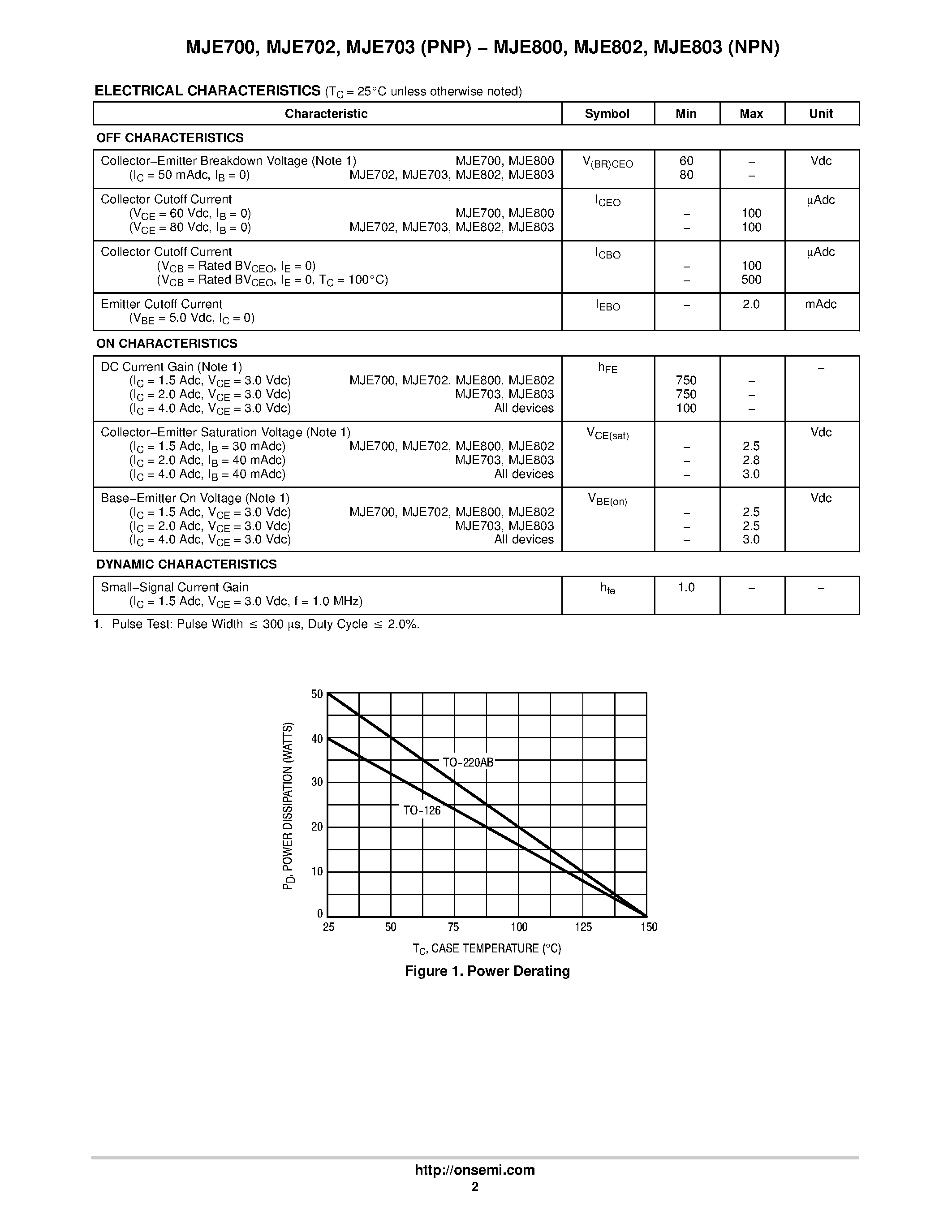 Datasheet MJE802 - DARLINGTON POWER TRANSISTORS COMPLEMENTARY page 2