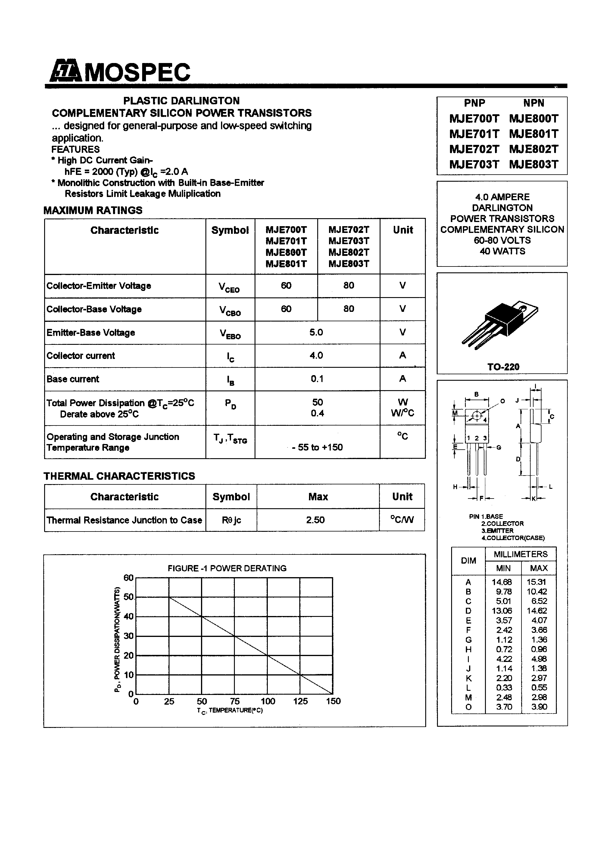 Даташит MJE802T - POWER TRANSISTORS(4.0A /60-80V /40W) страница 1