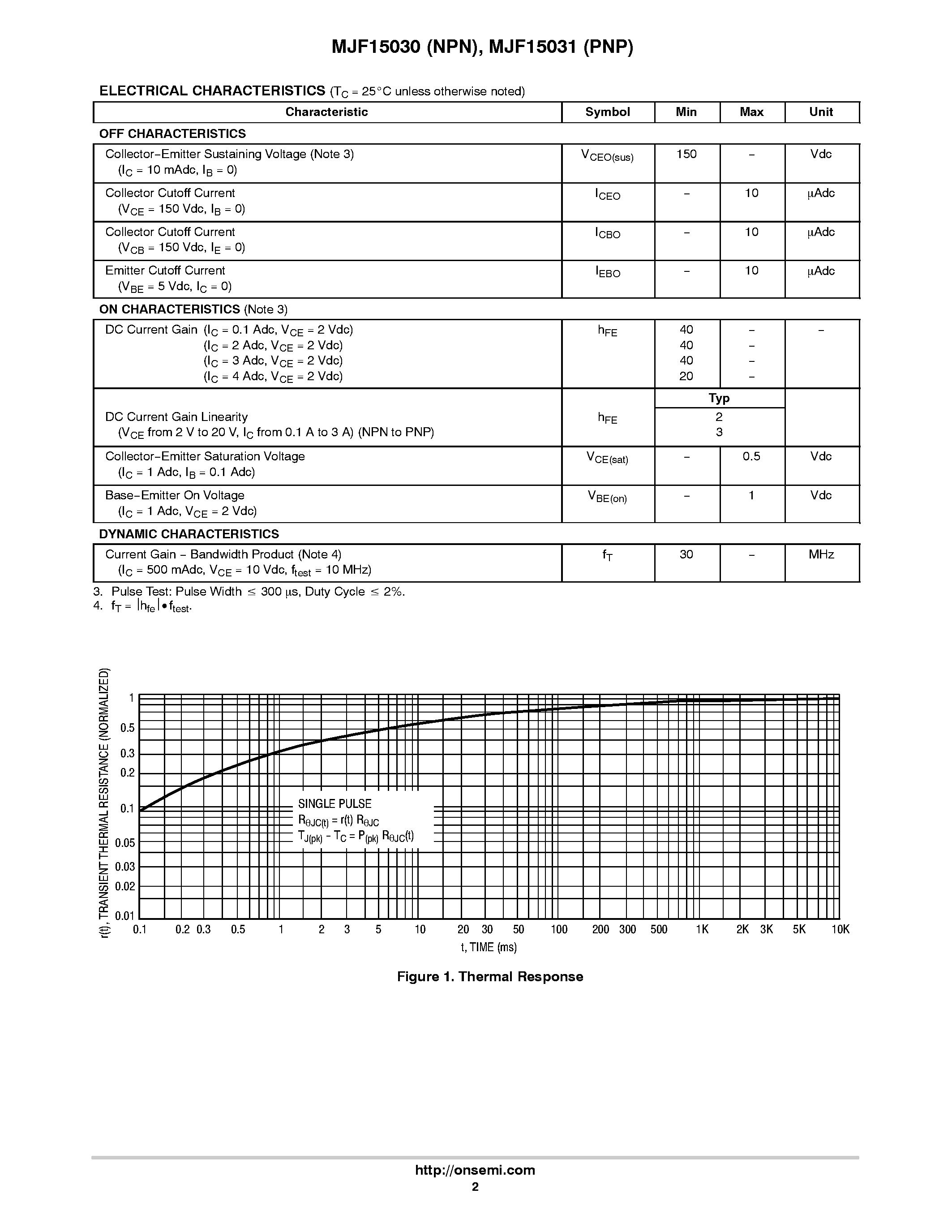 Datasheet MJF15030 page 2 Datasheet MJF15030 - COMPLEMENTARY SILICON POWER TRANSISTORS page 2