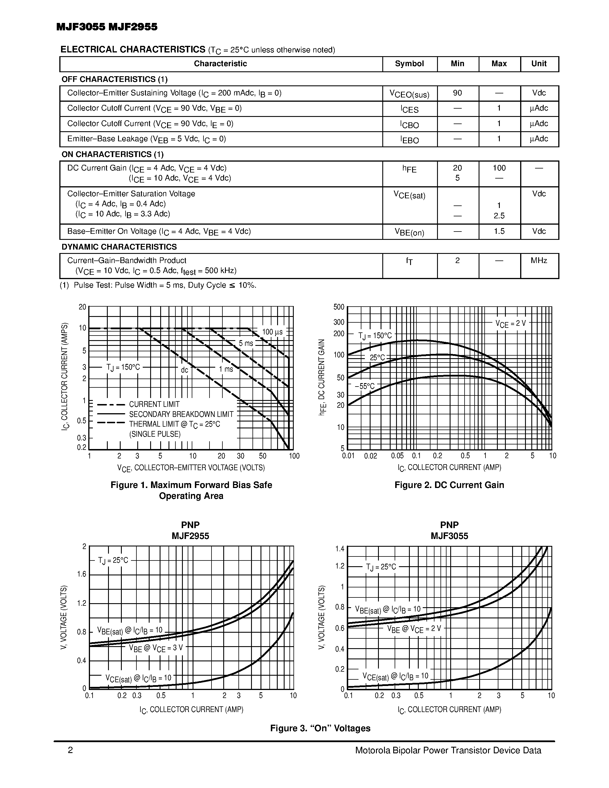 Datasheet MJF2955 page 2 Datasheet MJF2955 - COMPLEMENTARY SILICON POWER TRANSISTORS page 2
