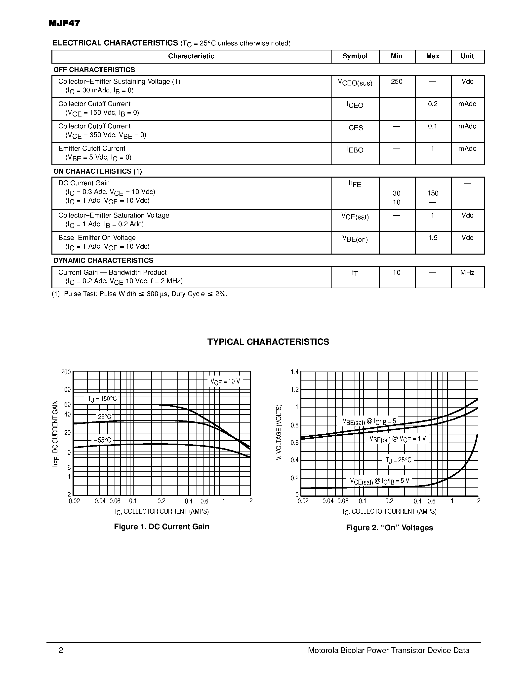 Datasheet MJF47 - NPN SILICON POWER TRANSISTOR 1 AMPERE 250 VOLTS 28 WATTS page 2