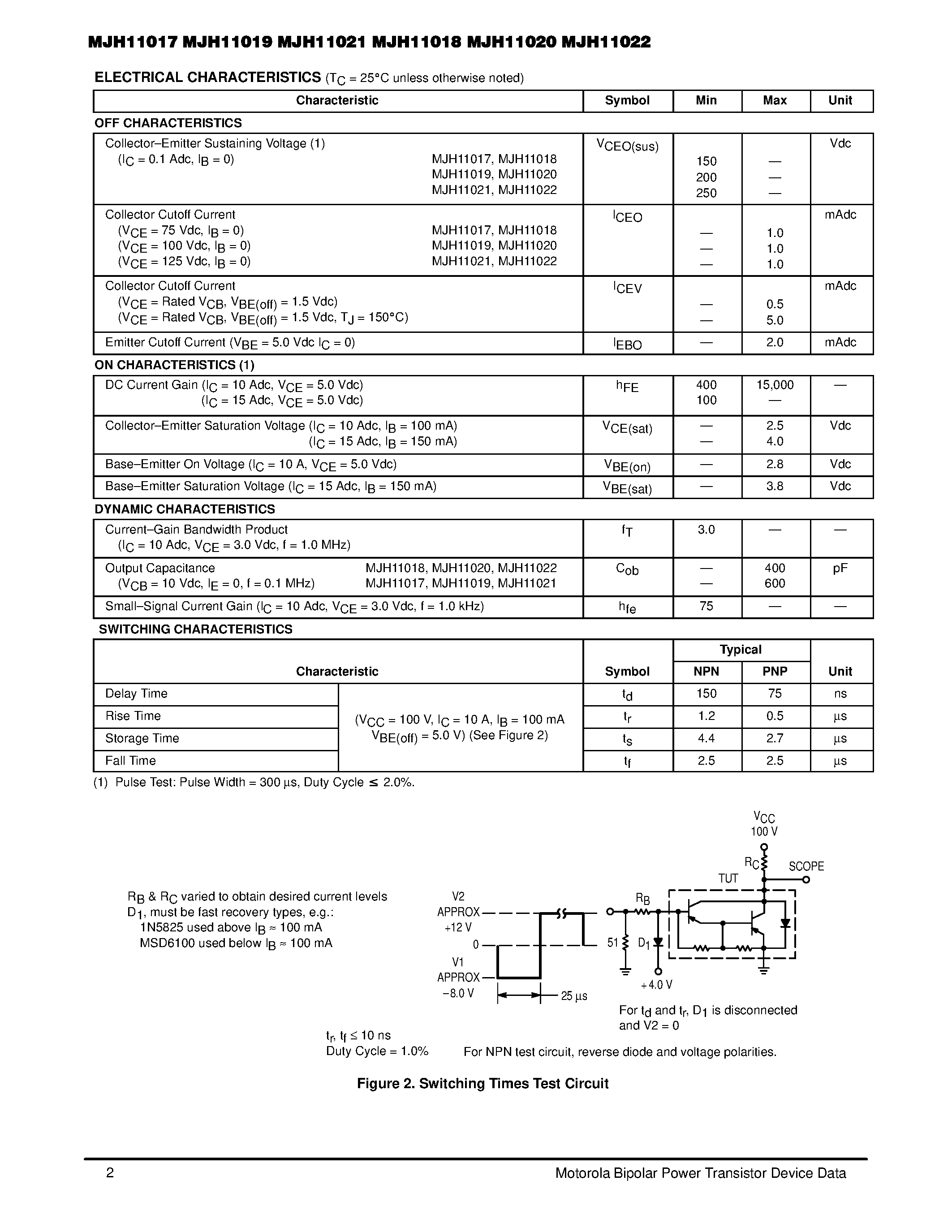 Datasheet MJH11017 page 2 Datasheet MJH11017 - 15 AMPERE DARLINGTON COMPLEMENTARY SILICON POWER TRANSISTORS 150 / 200 / 250 VOLTS 150 WATTS page 2