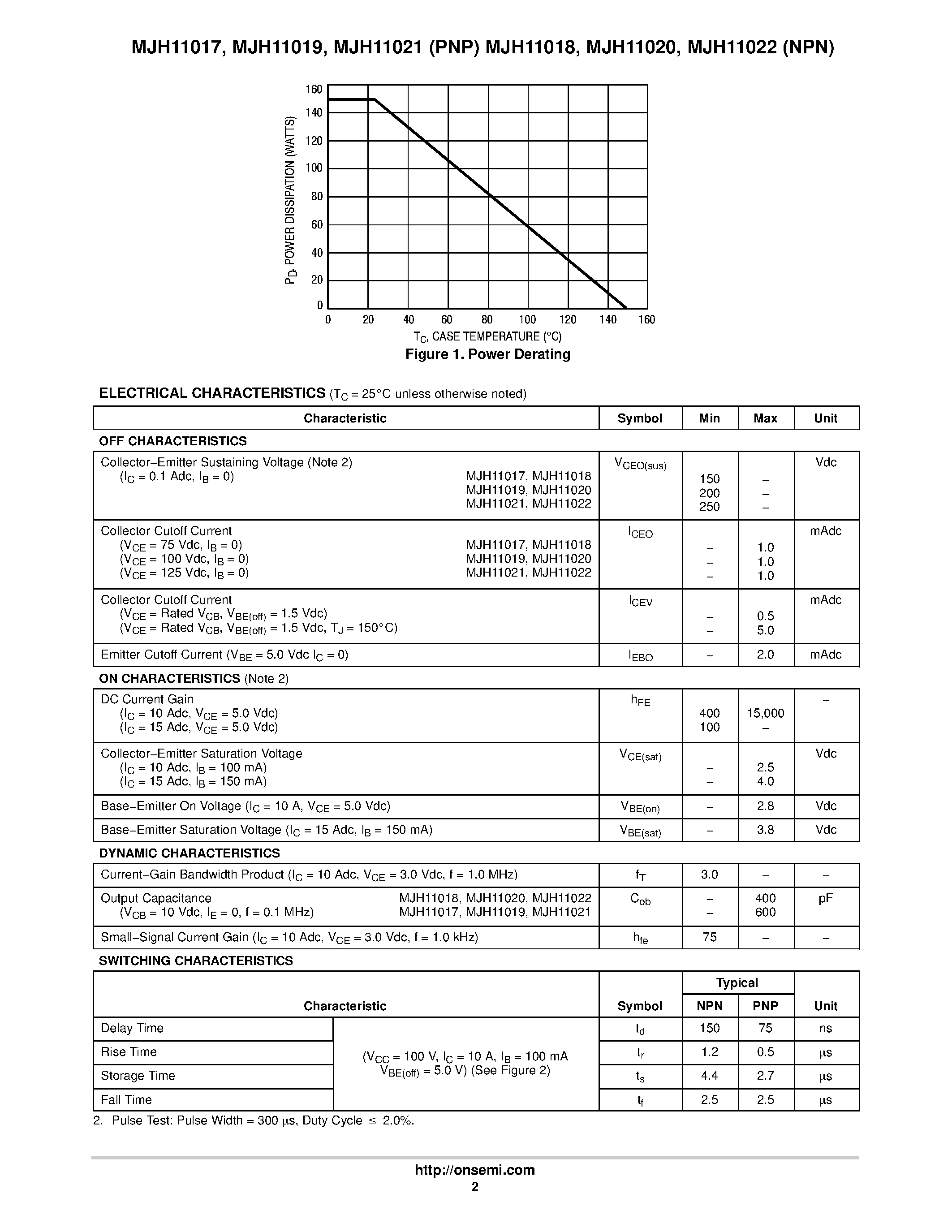 Datasheet MJH11018 page 2 Datasheet MJH11018 - DARLINGTON COMPLEMENTARY SILICON POWER TRANSISTORS page 2