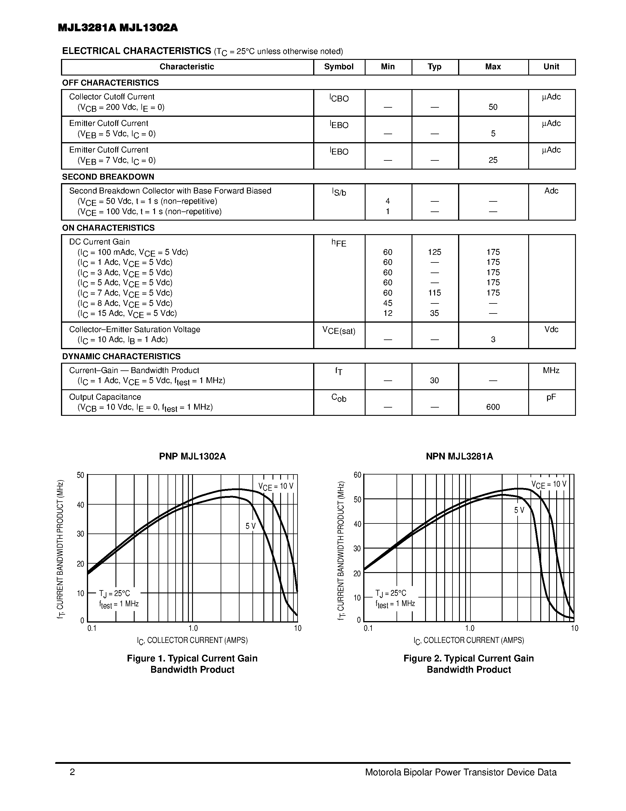 Datasheet MJL1302 page 2 Datasheet MJL1302 - COMPLEMENTARY SILICON POWER TRANSISTORS page 2