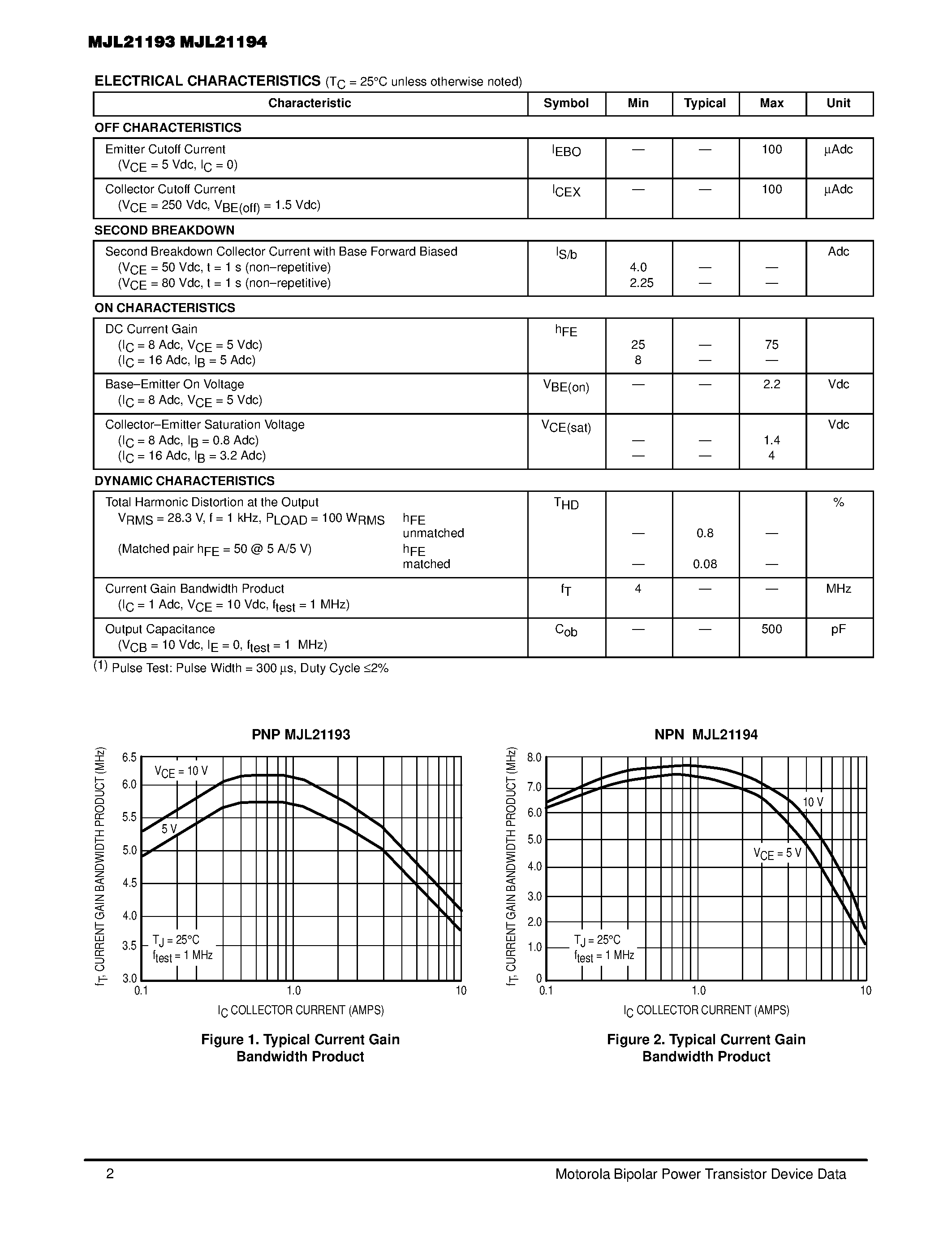 Datasheet MJL21193 - 16 AMPERE COMPLEMENTARY SILICON POWER TRANSISTORS 250 VOLTS 200 WATTS page 2