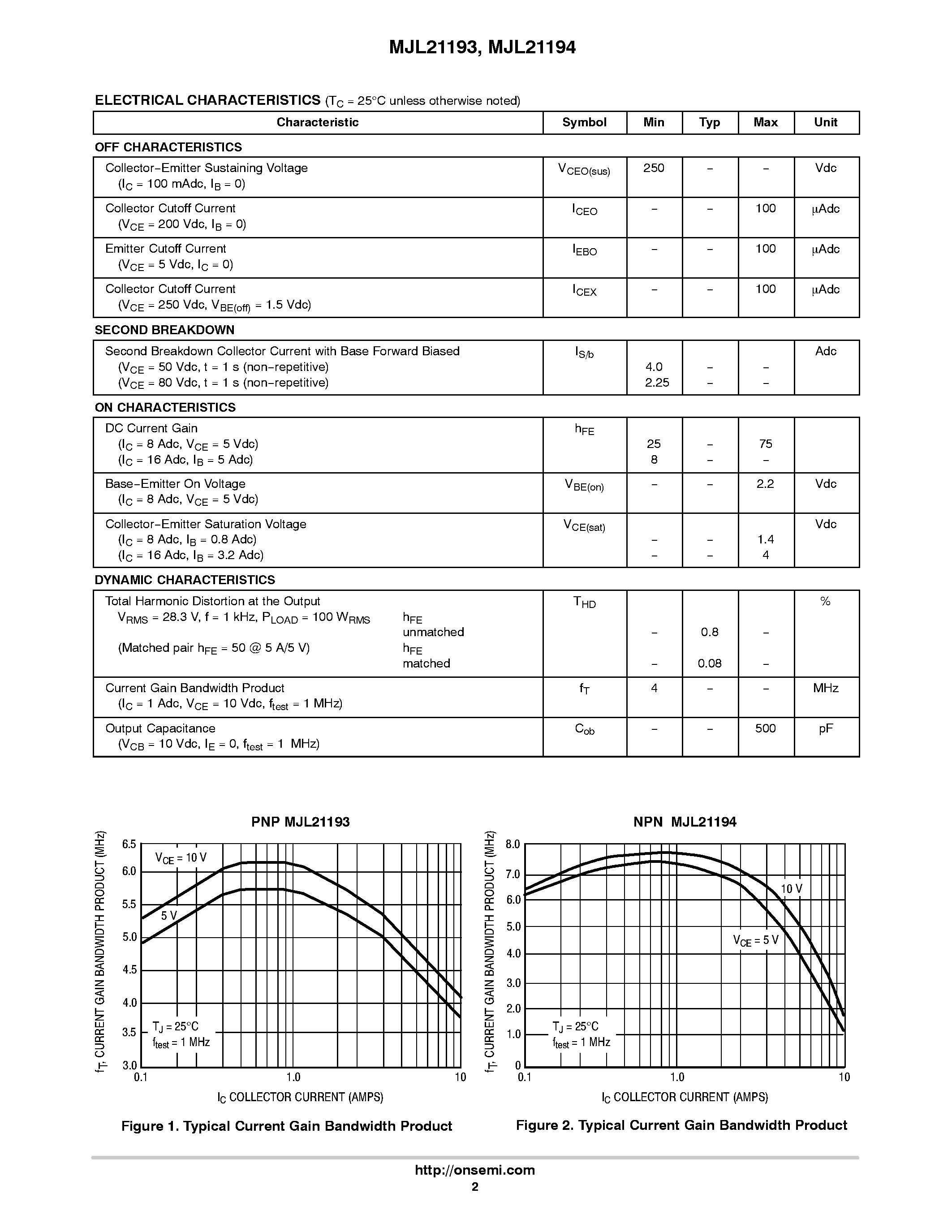 Даташит на микросхему MJL21194 страница 2 Даташит MJL21194 - COMPLEMENTARY SILICON POWER TRANSISTORS страница 2