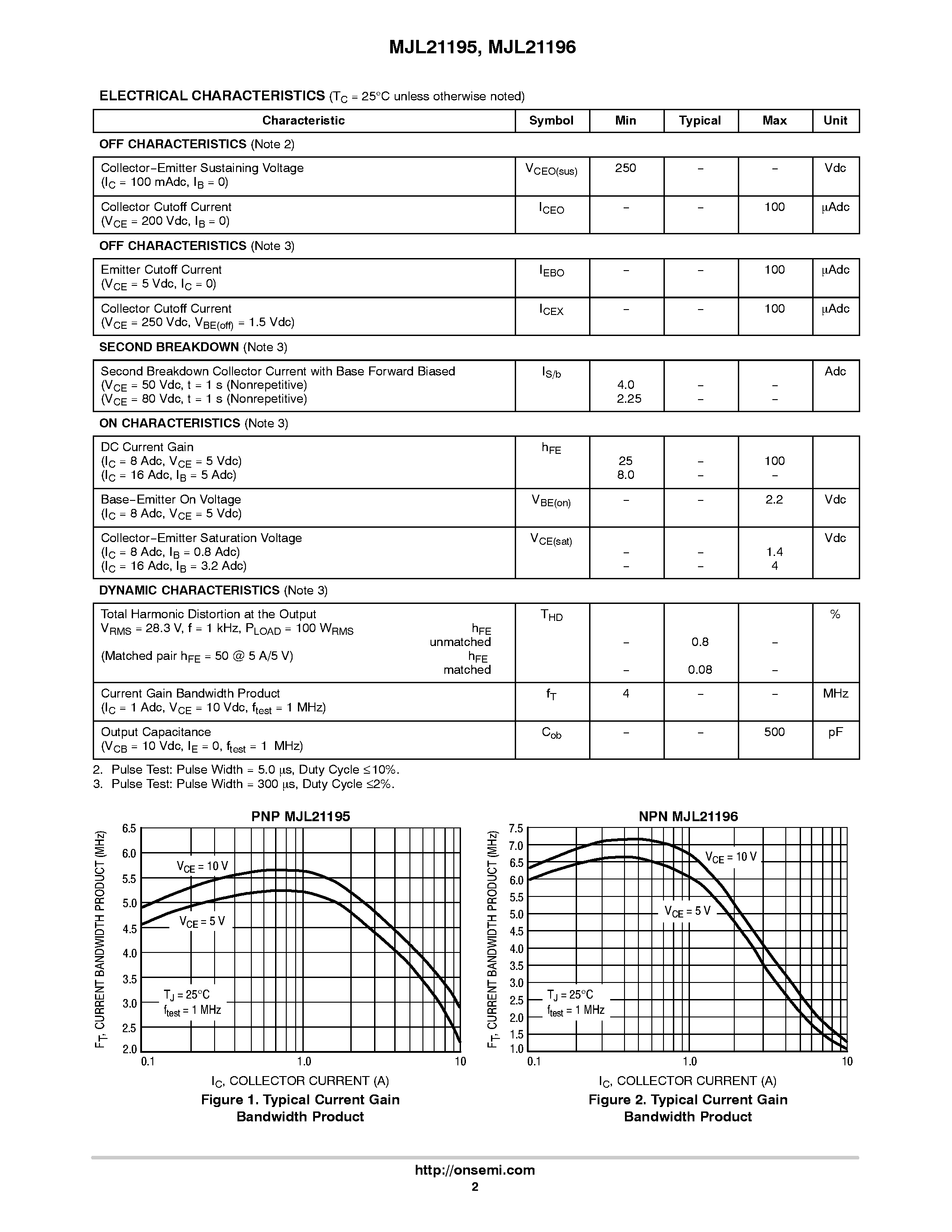 Datasheet MJL21195 - COMPLEMENTARY SILICON POWER TRANSISTORS page 2