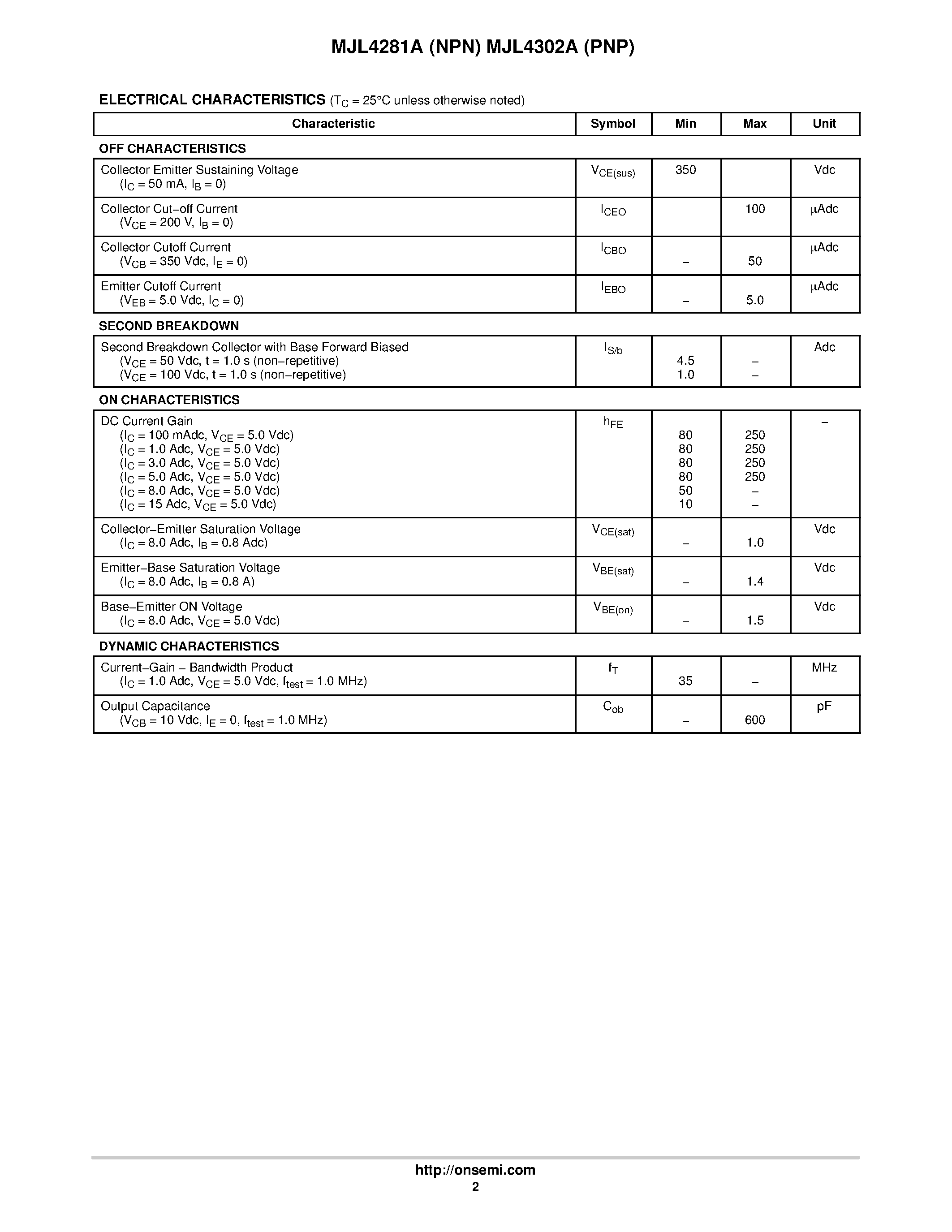 Datasheet MJL4302A - Complementary NPN-PNP Silicon Power Bipolar Transistors page 2