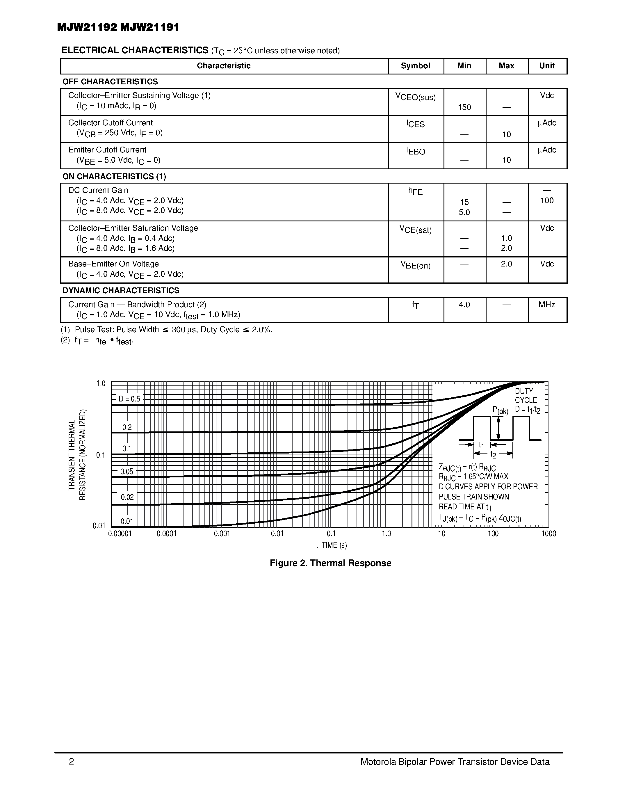 Datasheet MJW21191 - 8.0 AMPERES POWER TRANSISTORS COMPLEMENTARY SILICON 150 VOLTS 100 WATTS page 2