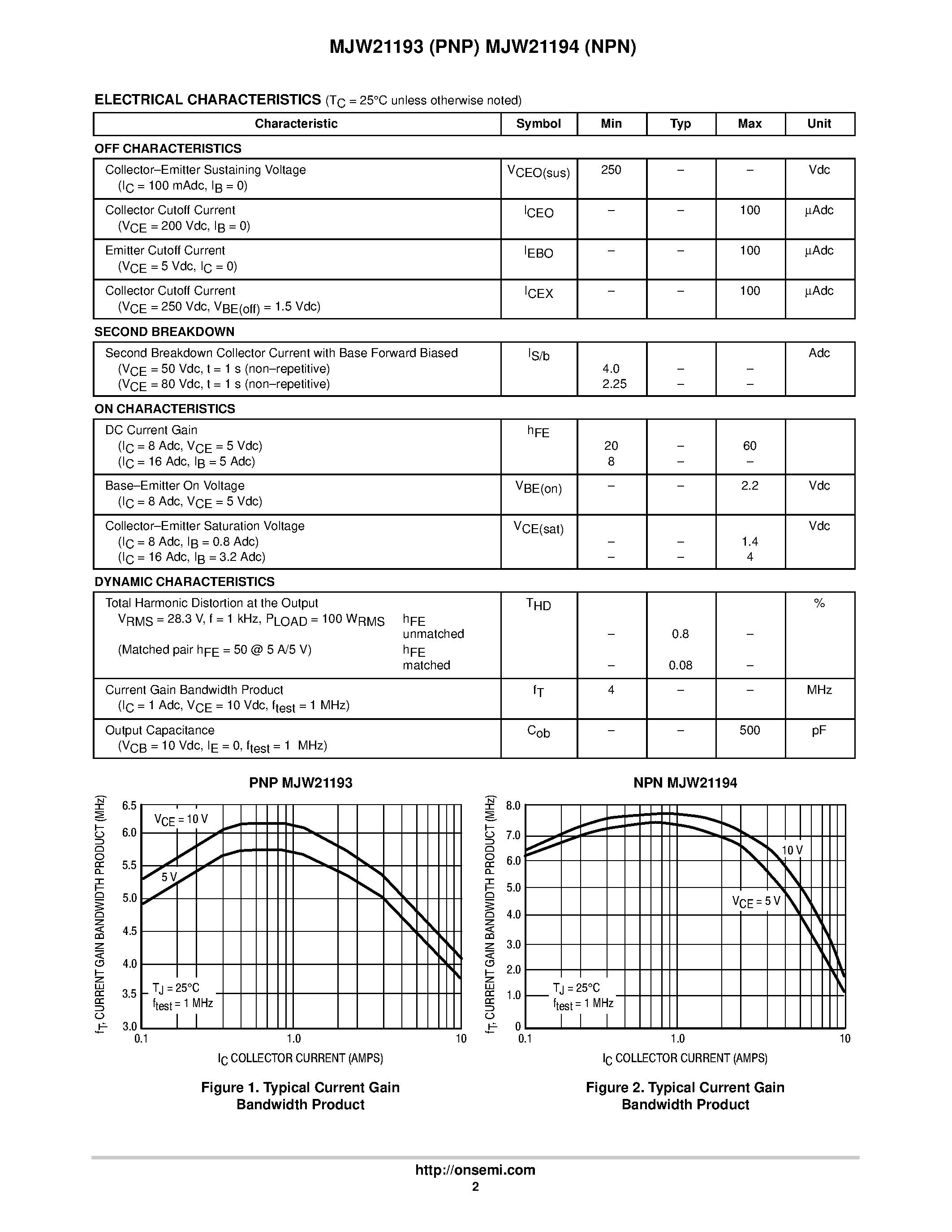 Datasheet MJW21193 page 2 Datasheet MJW21193 - Silicon Power Transistors page 2